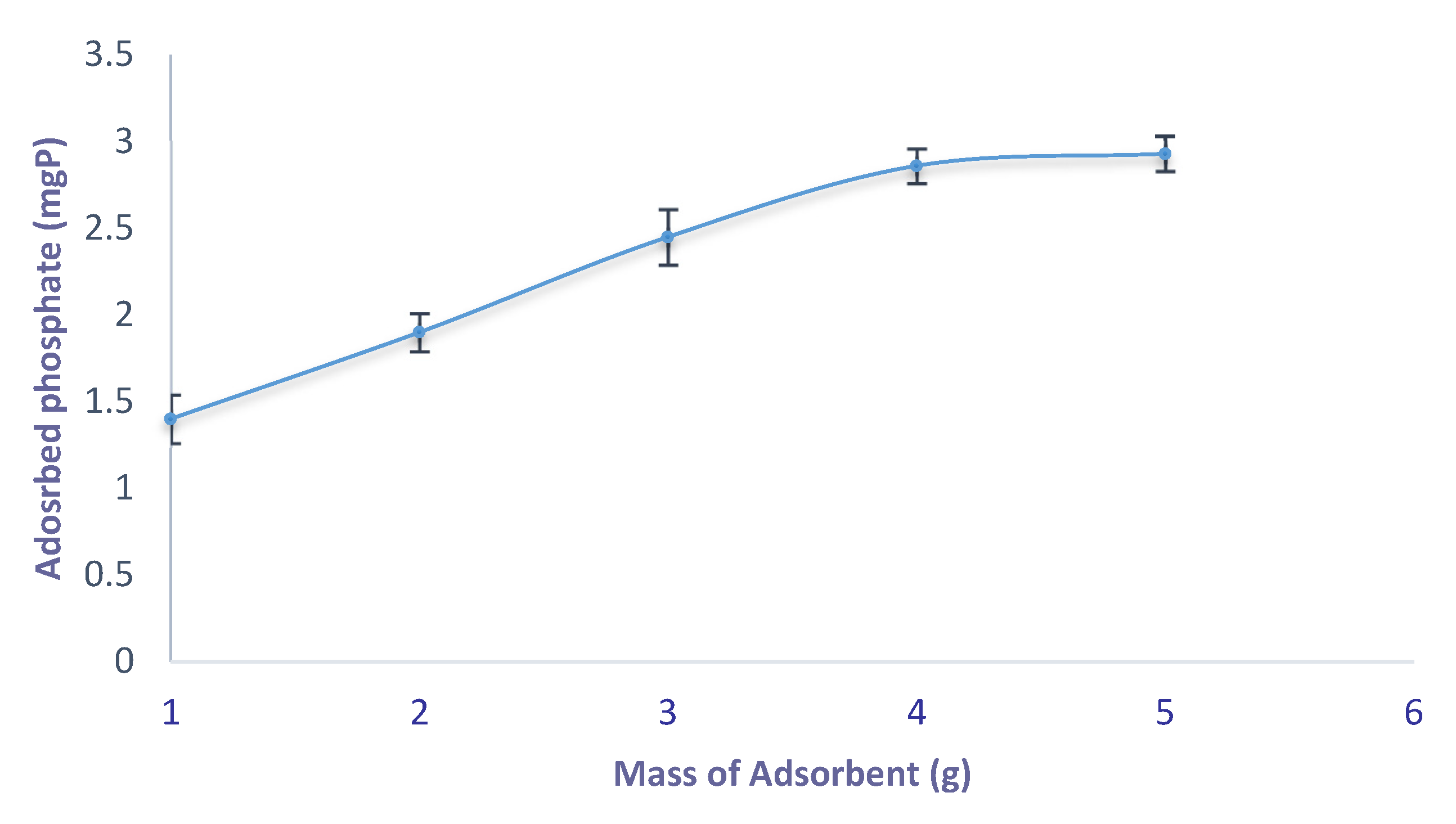 Processes 08 00665 g003