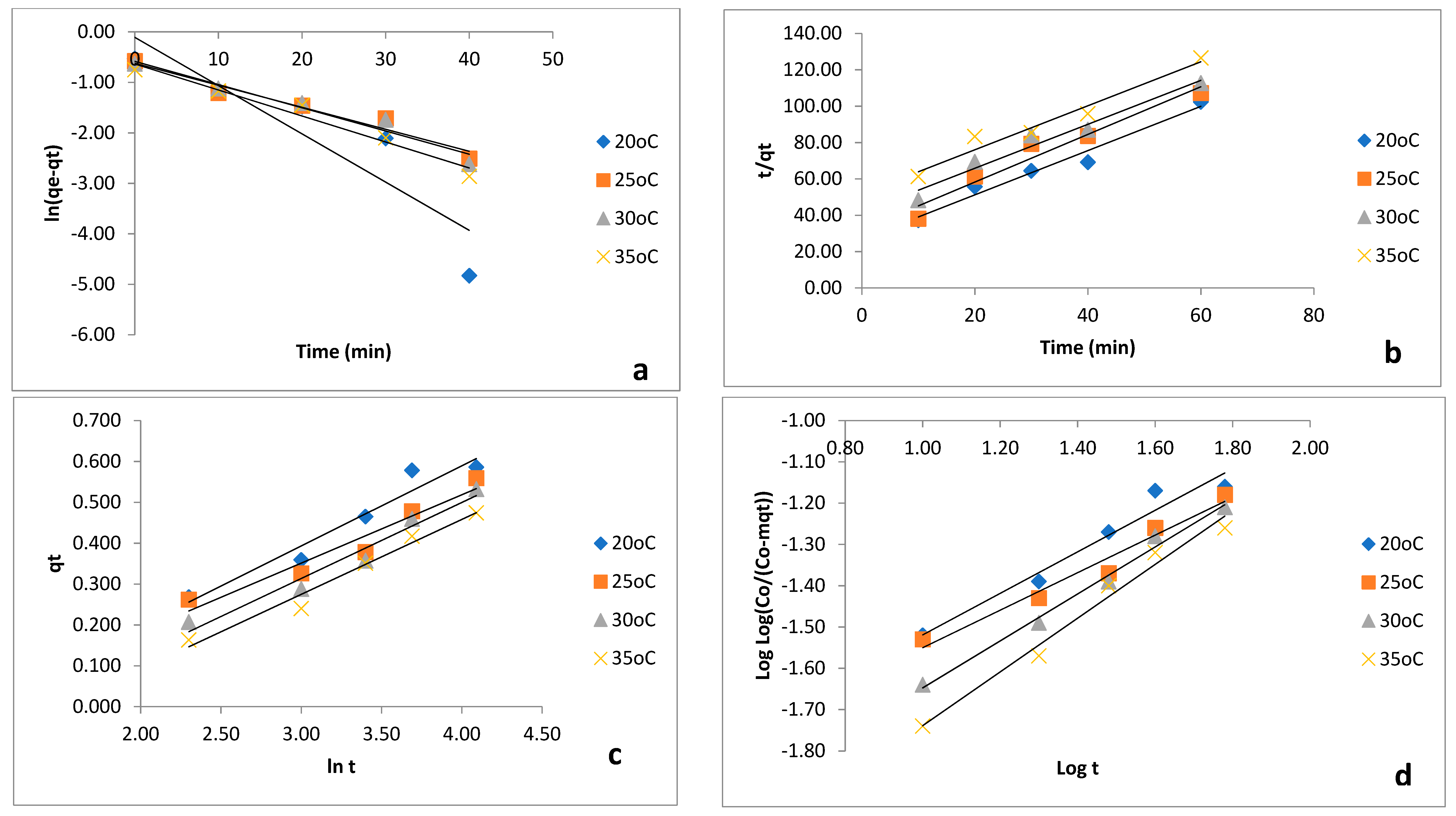 Processes 08 00665 g005