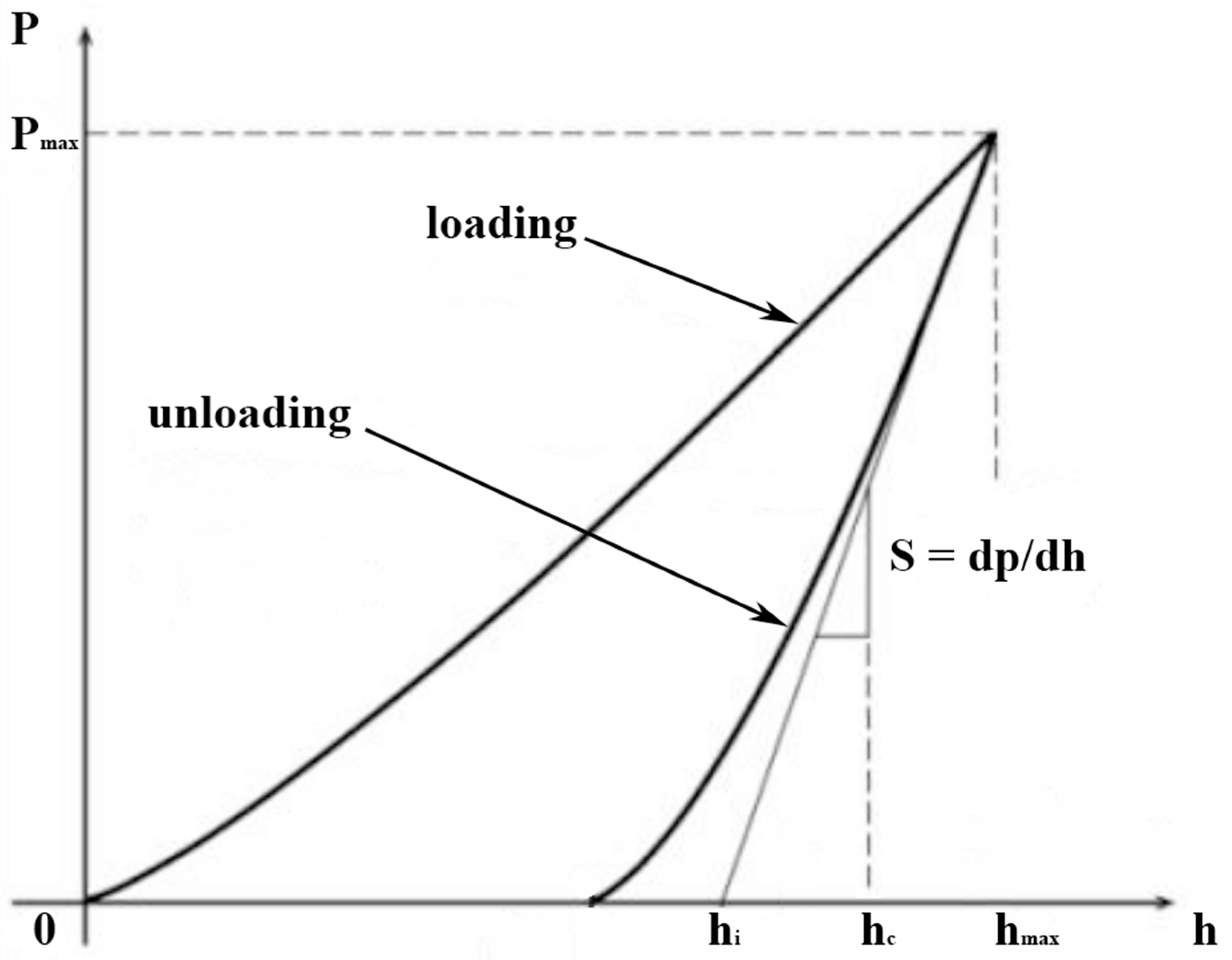 Processes 08 00666 g002