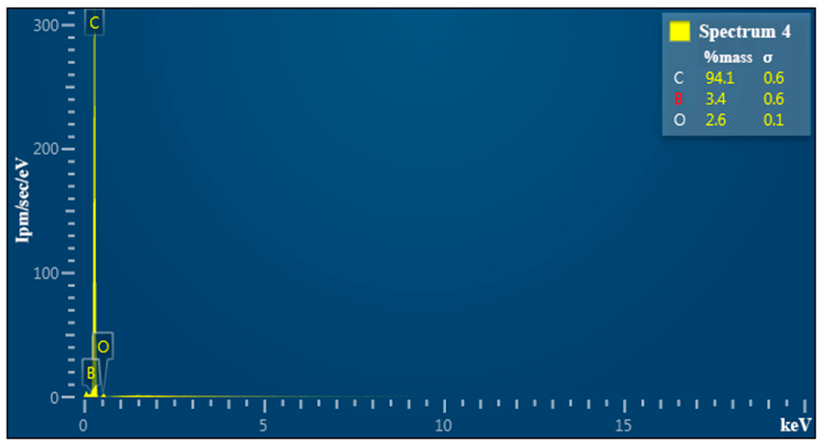 Processes 08 00666 g007b