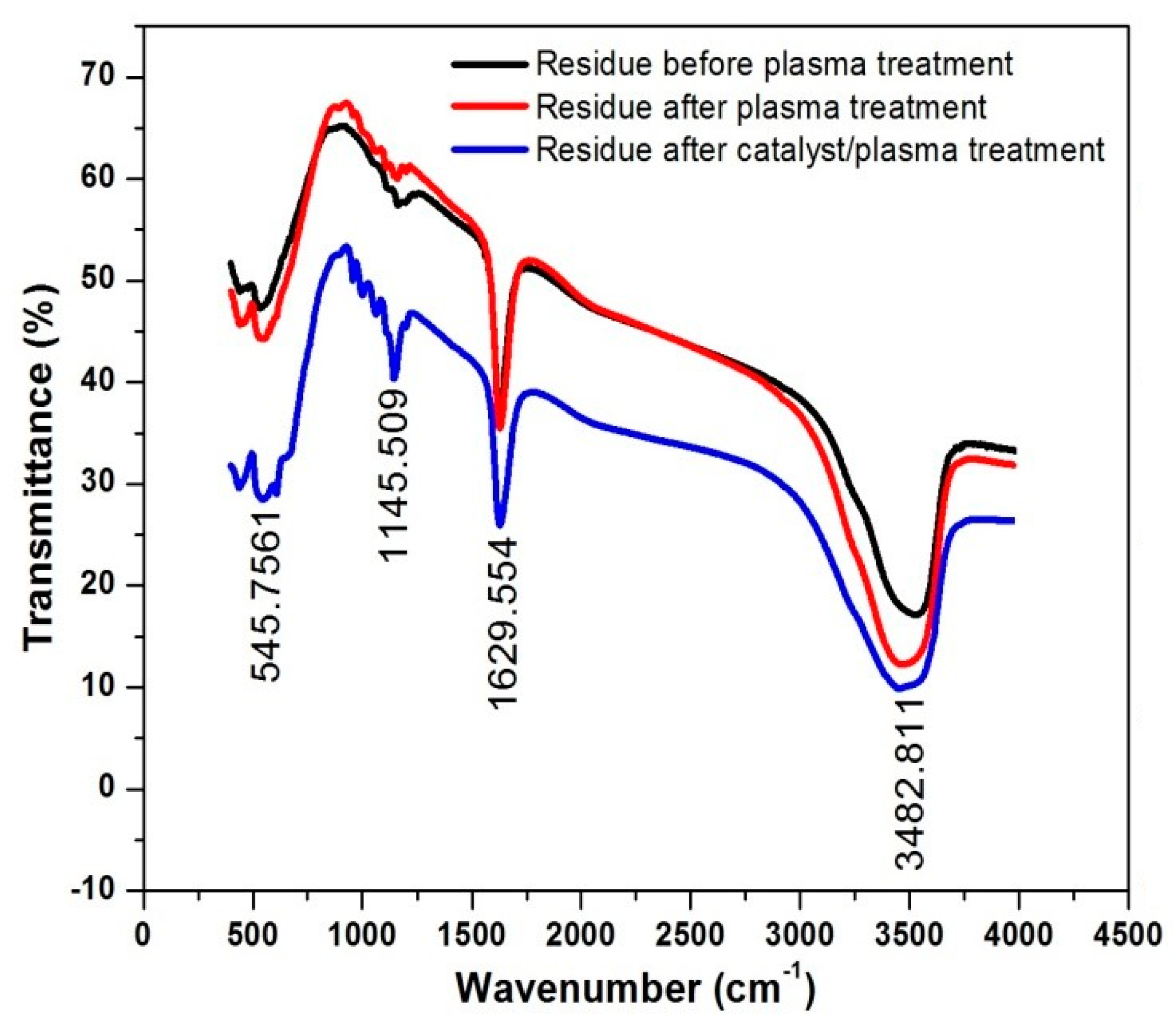 Processes 08 00667 g010
