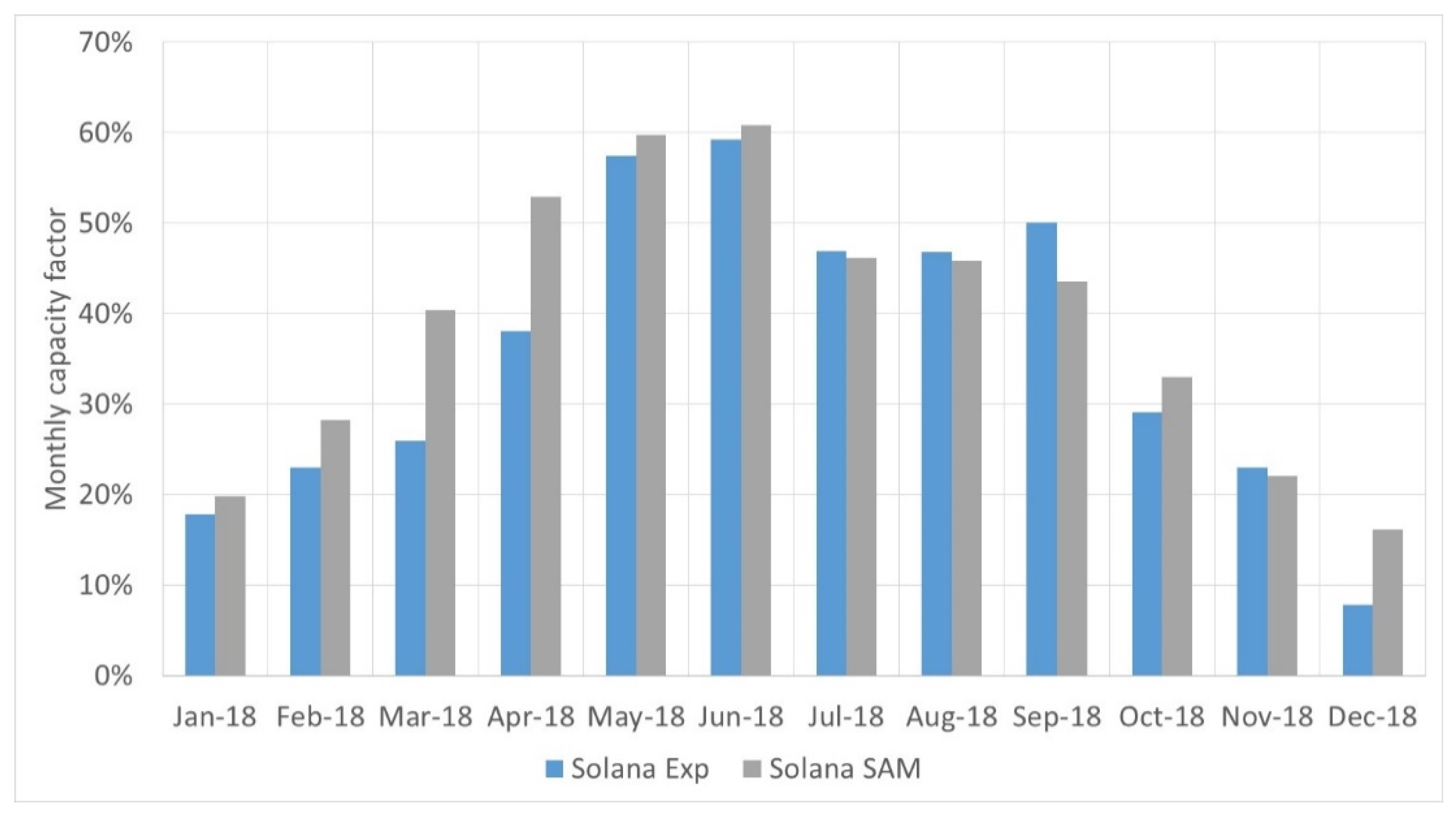 Processes 08 00668 g007