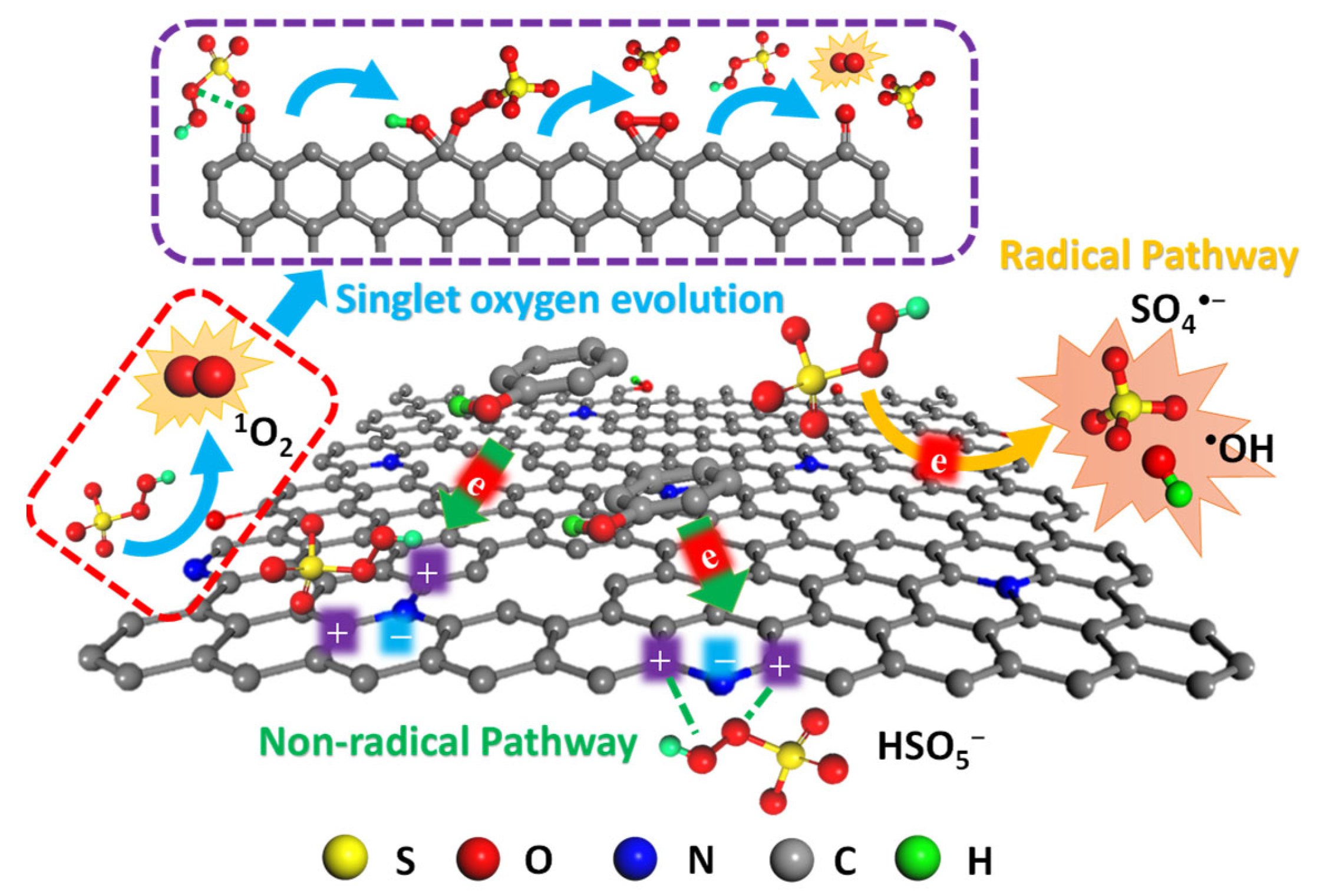 Processes 08 00672 g003 Processes 08 00672 g003