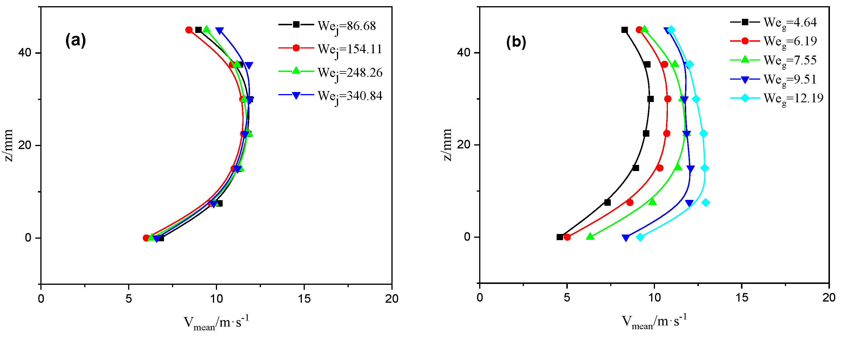 Processes 08 00676 g014 Processes 08 00676 g014