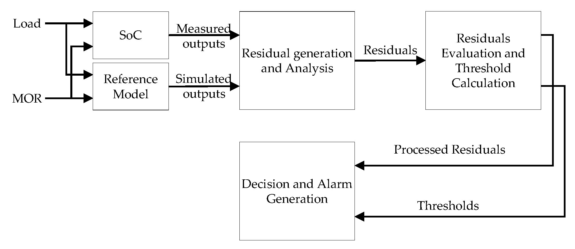Processes 08 00678 g003 Processes 08 00678 g003