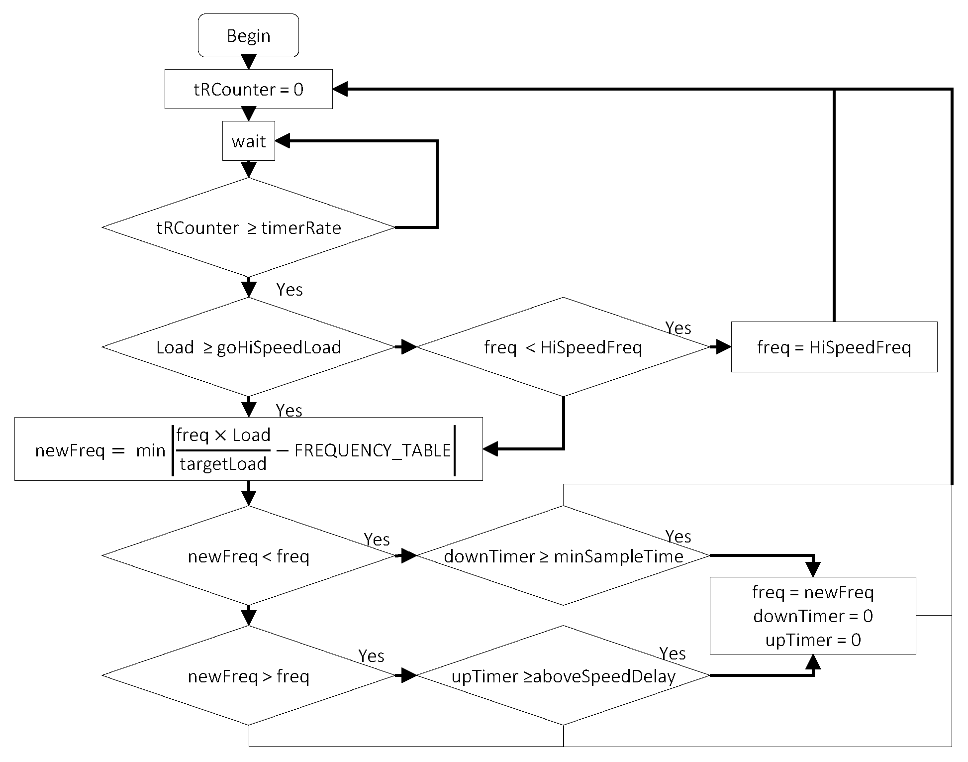 Processes 08 00678 g005 Processes 08 00678 g005