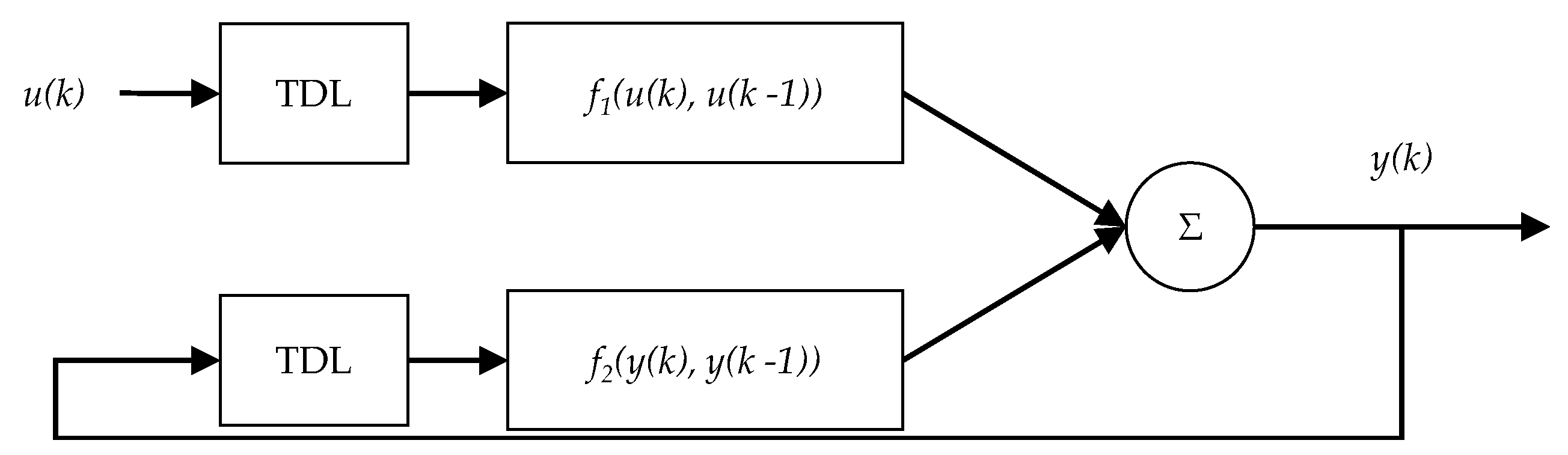 Processes 08 00678 g007 Processes 08 00678 g007