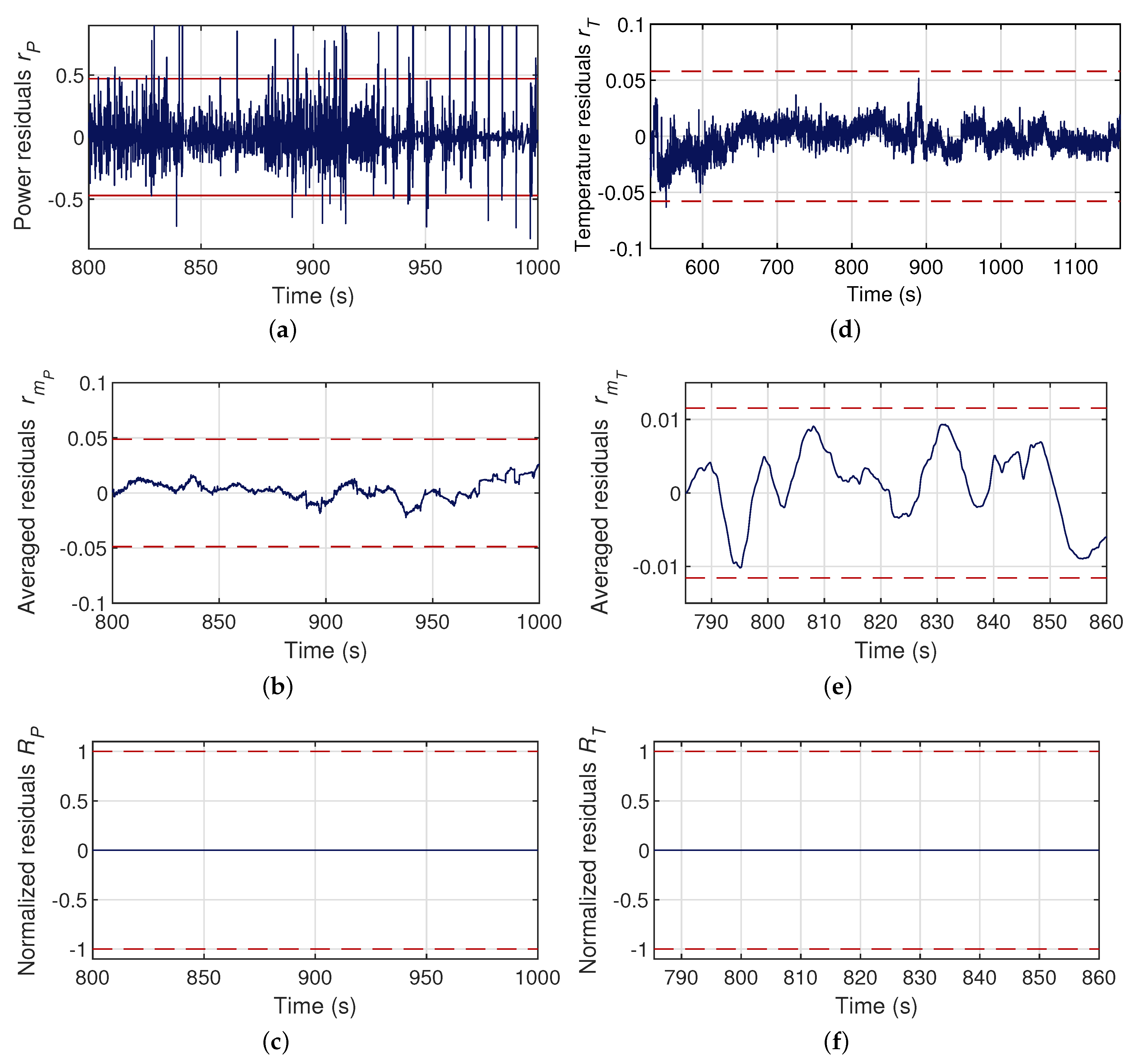 Processes Free Full Text Incremental Modeling And Monitoring Of Embedded Cpu Gpu Chips Html Processes Free Full Text Incremental Modeling And Monitoring Of Embedded Cpu Gpu Chips Html