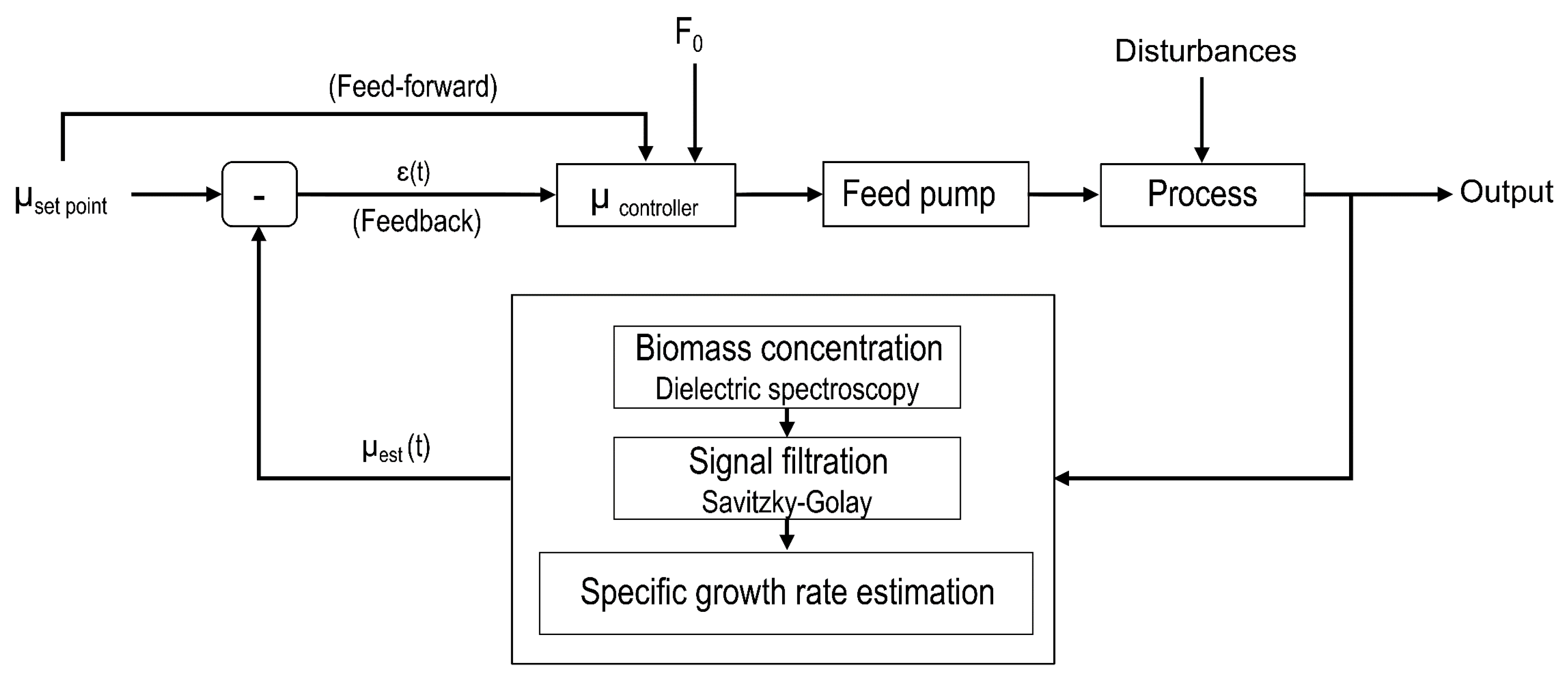 Processes 08 00679 g002