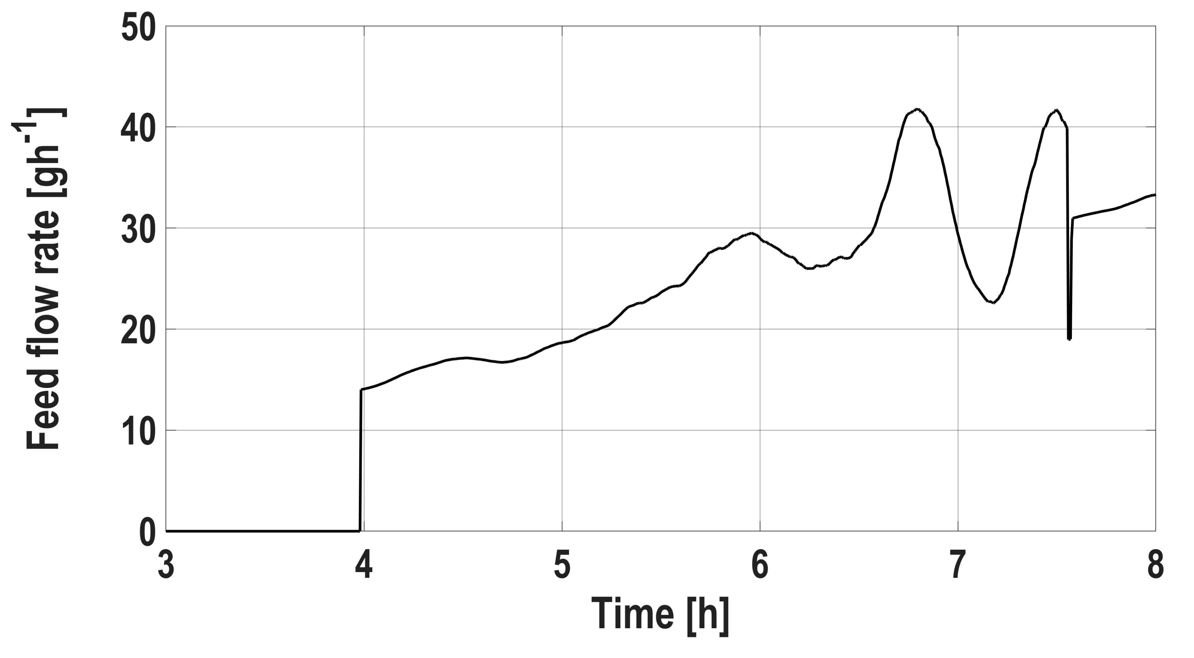 Processes 08 00679 g004