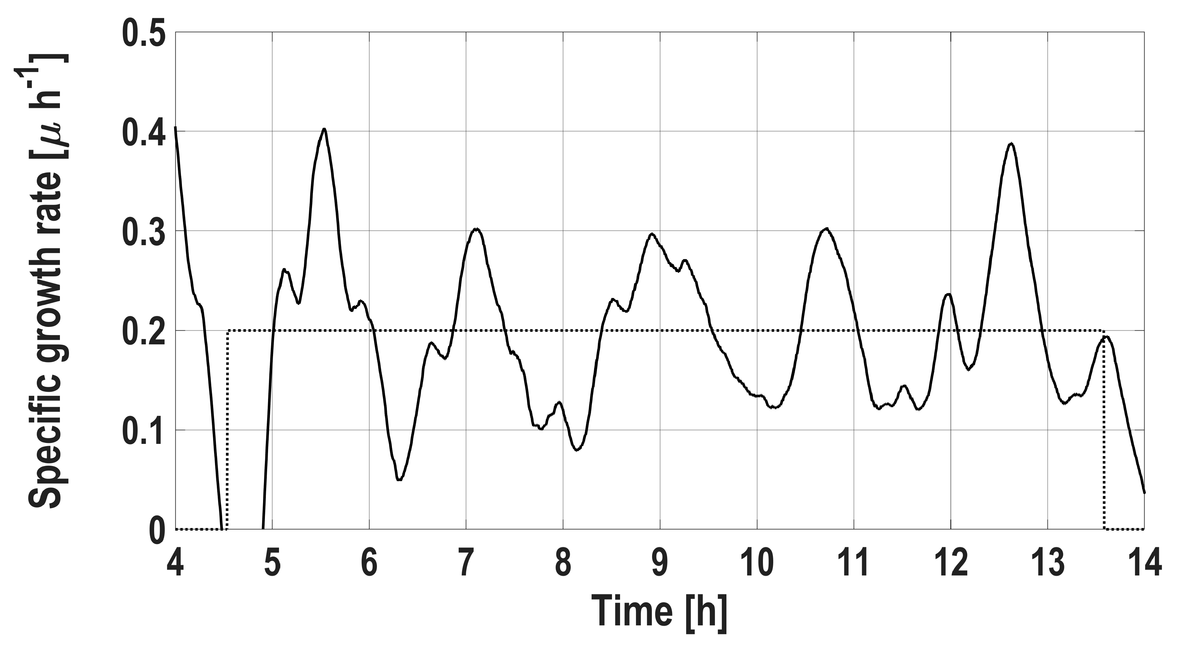 Processes 08 00679 g005