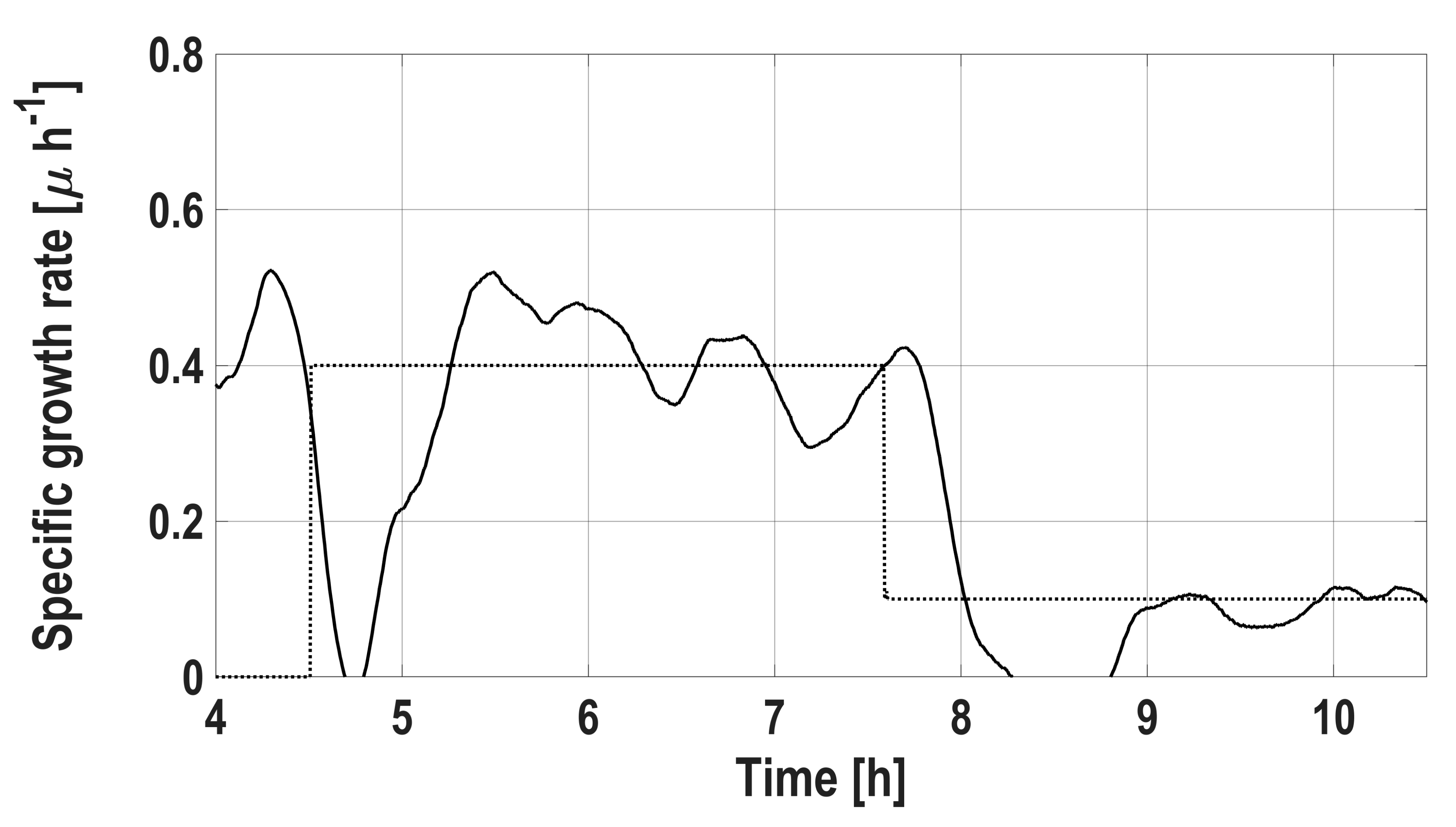 Processes 08 00679 g007