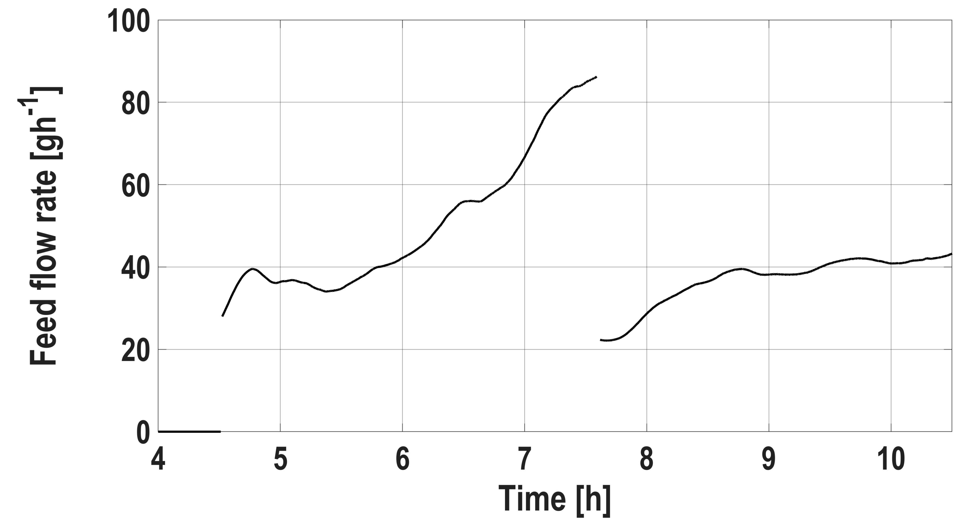 Processes 08 00679 g008