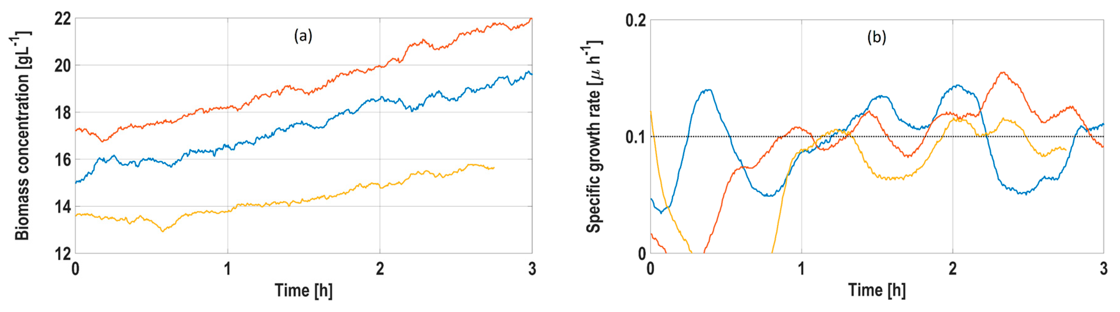Processes 08 00679 g010