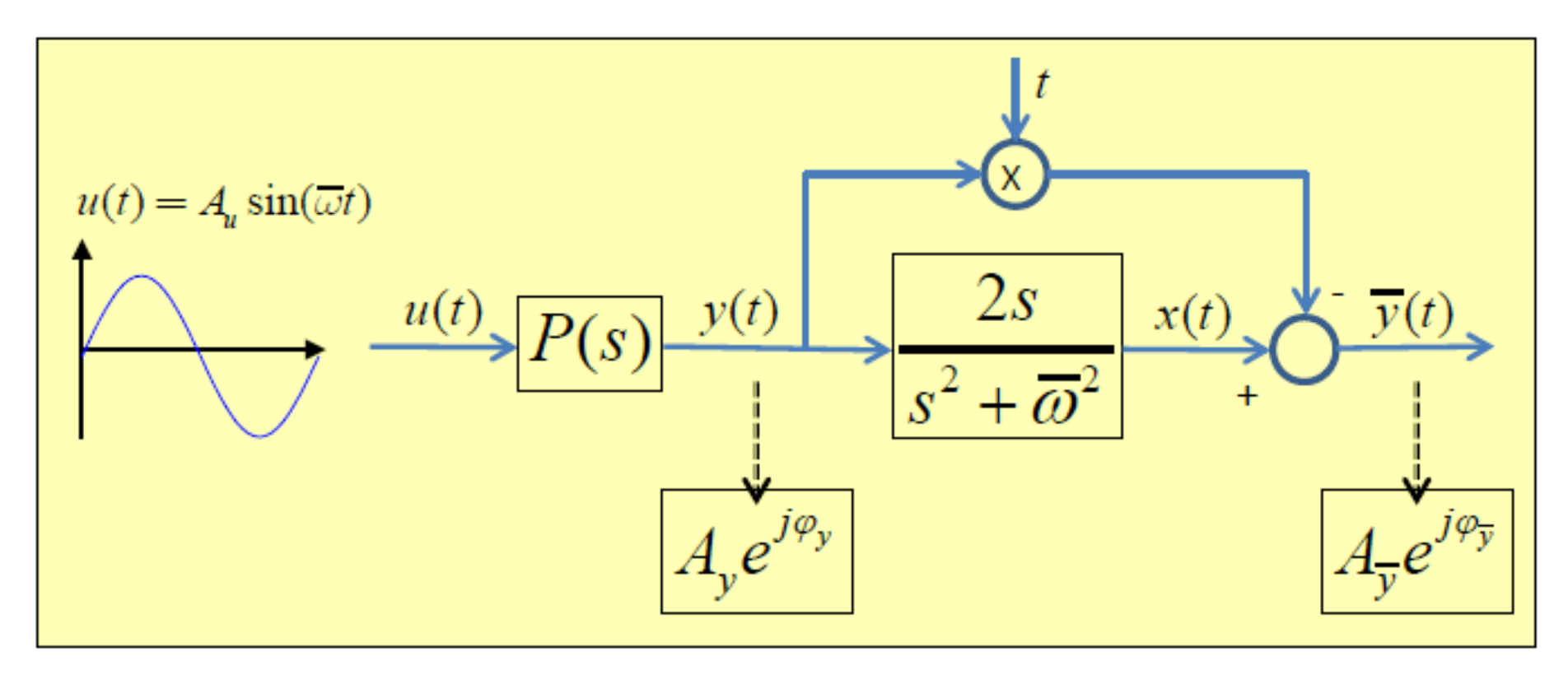Processes 08 00682 g006
