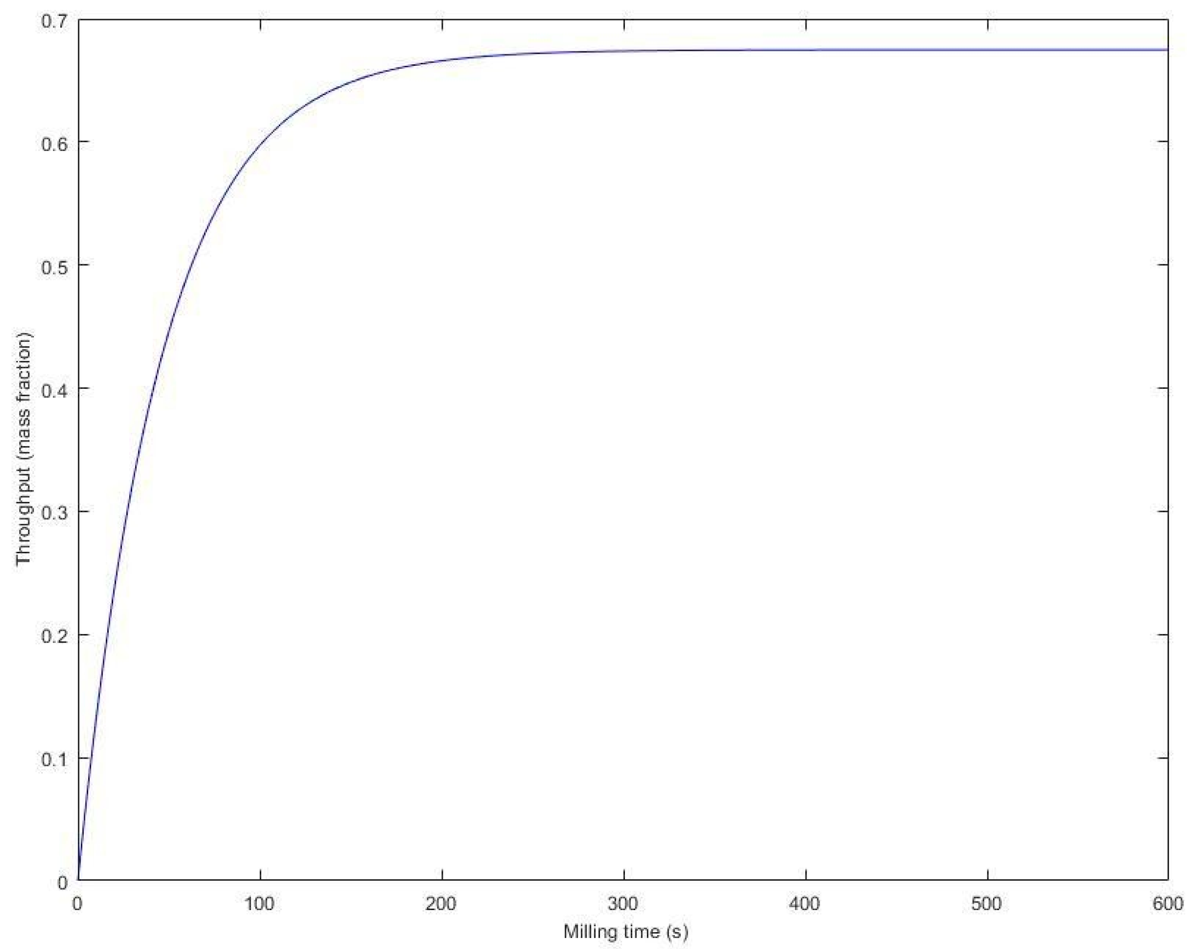 Processes 08 00683 g001 Processes 08 00683 g001