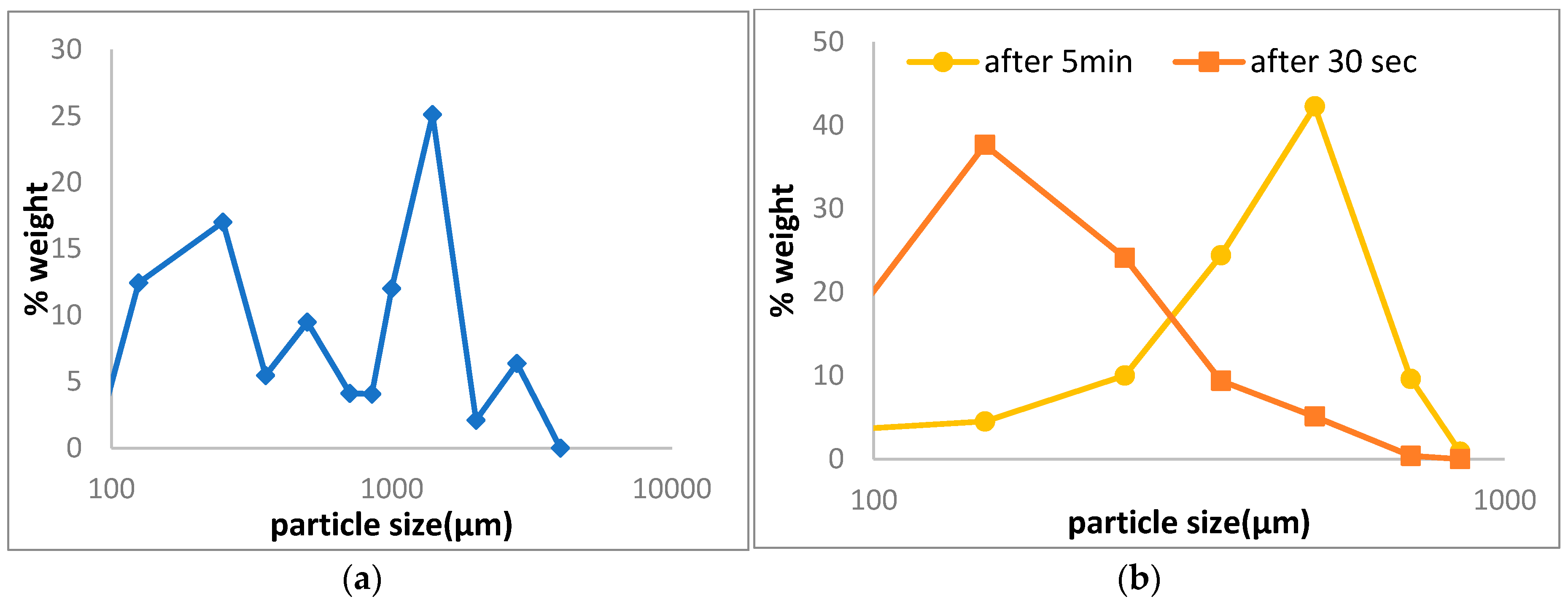 Processes 08 00683 g005 Processes 08 00683 g005