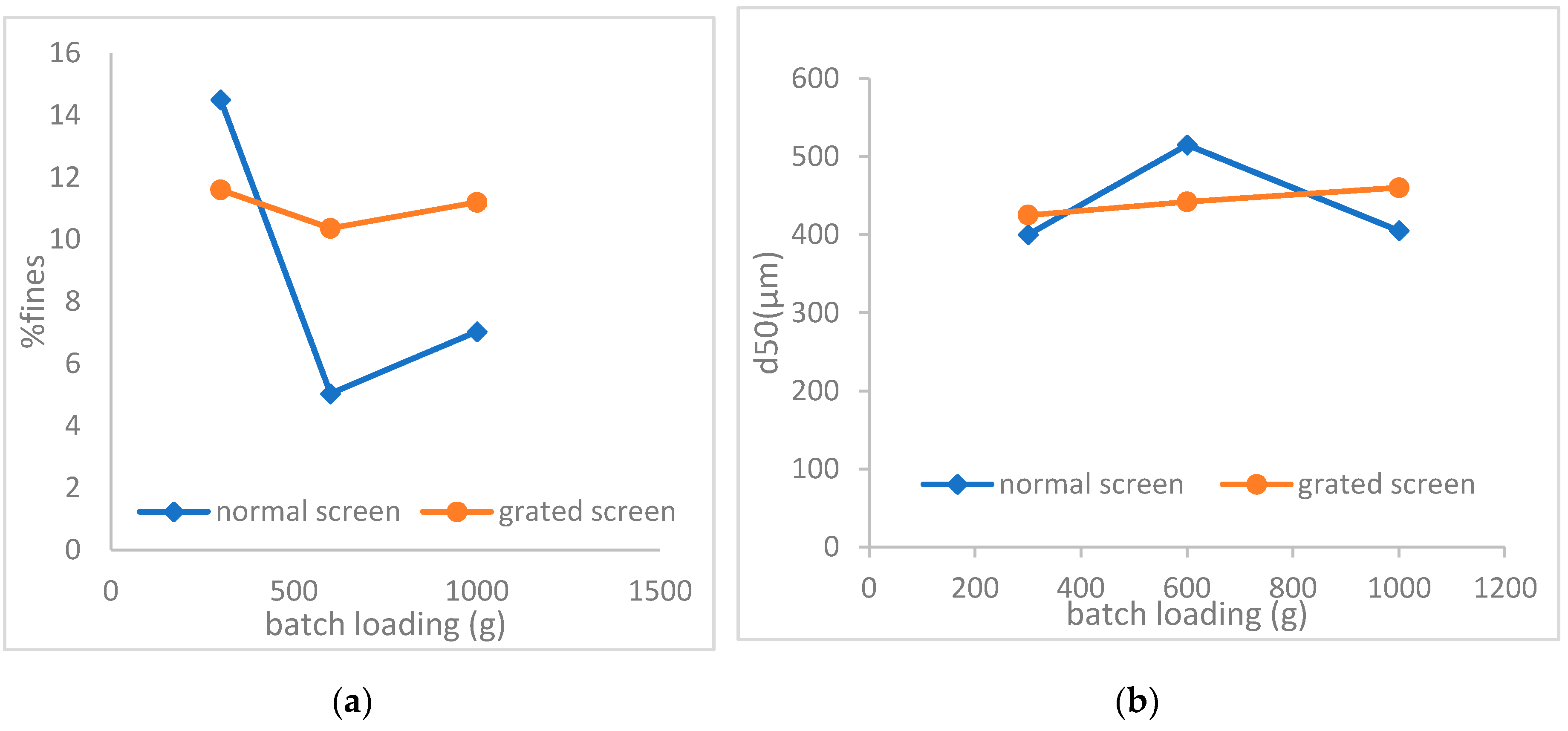 Processes 08 00683 g009 Processes 08 00683 g009