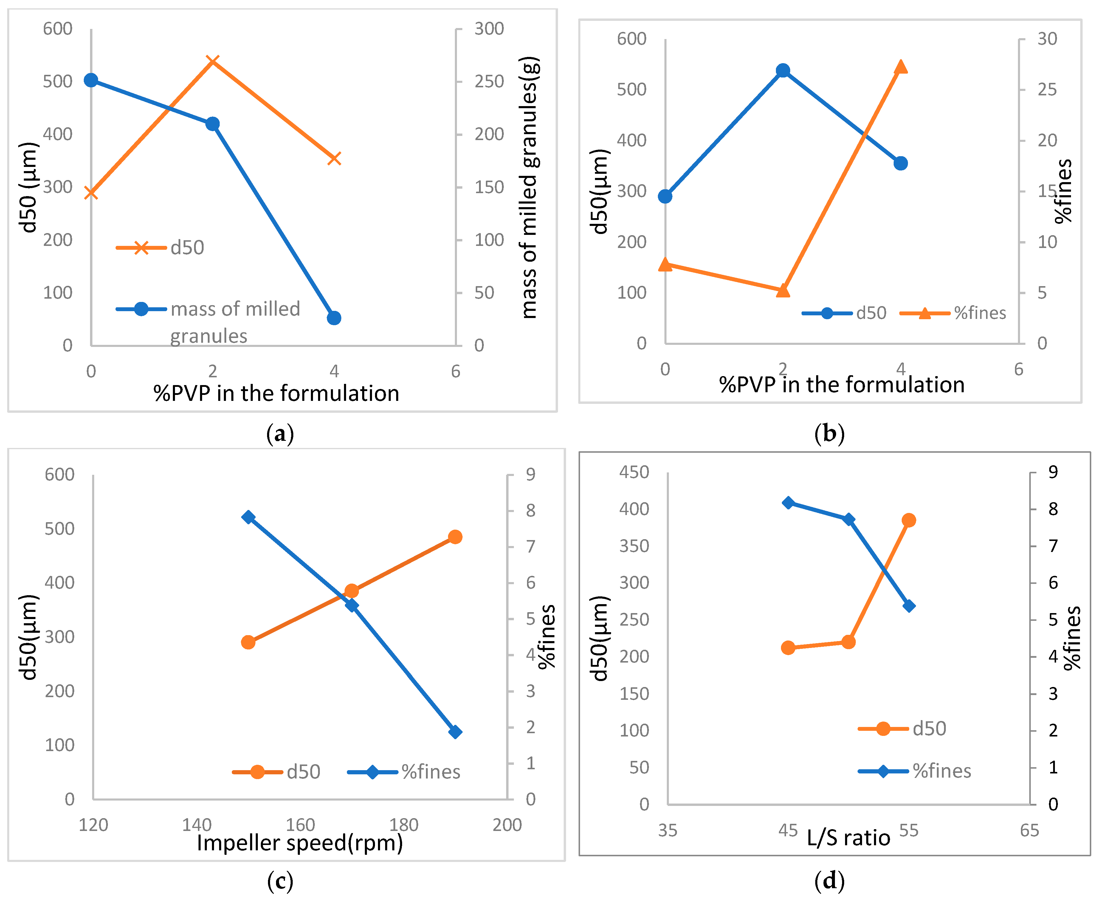 Processes 08 00683 g013 Processes 08 00683 g013