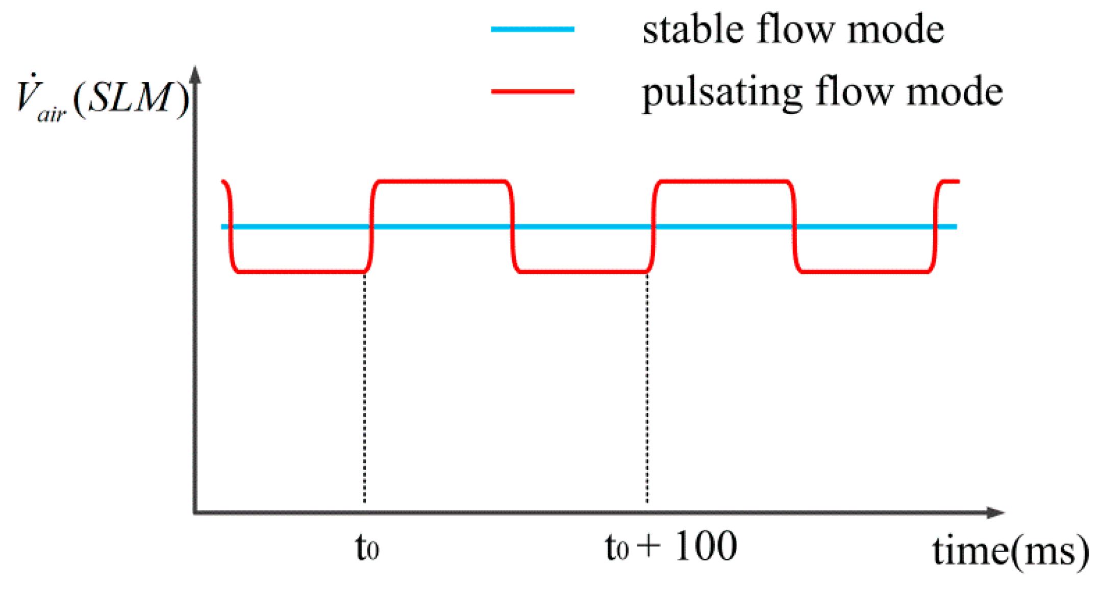 Processes 08 00684 g003