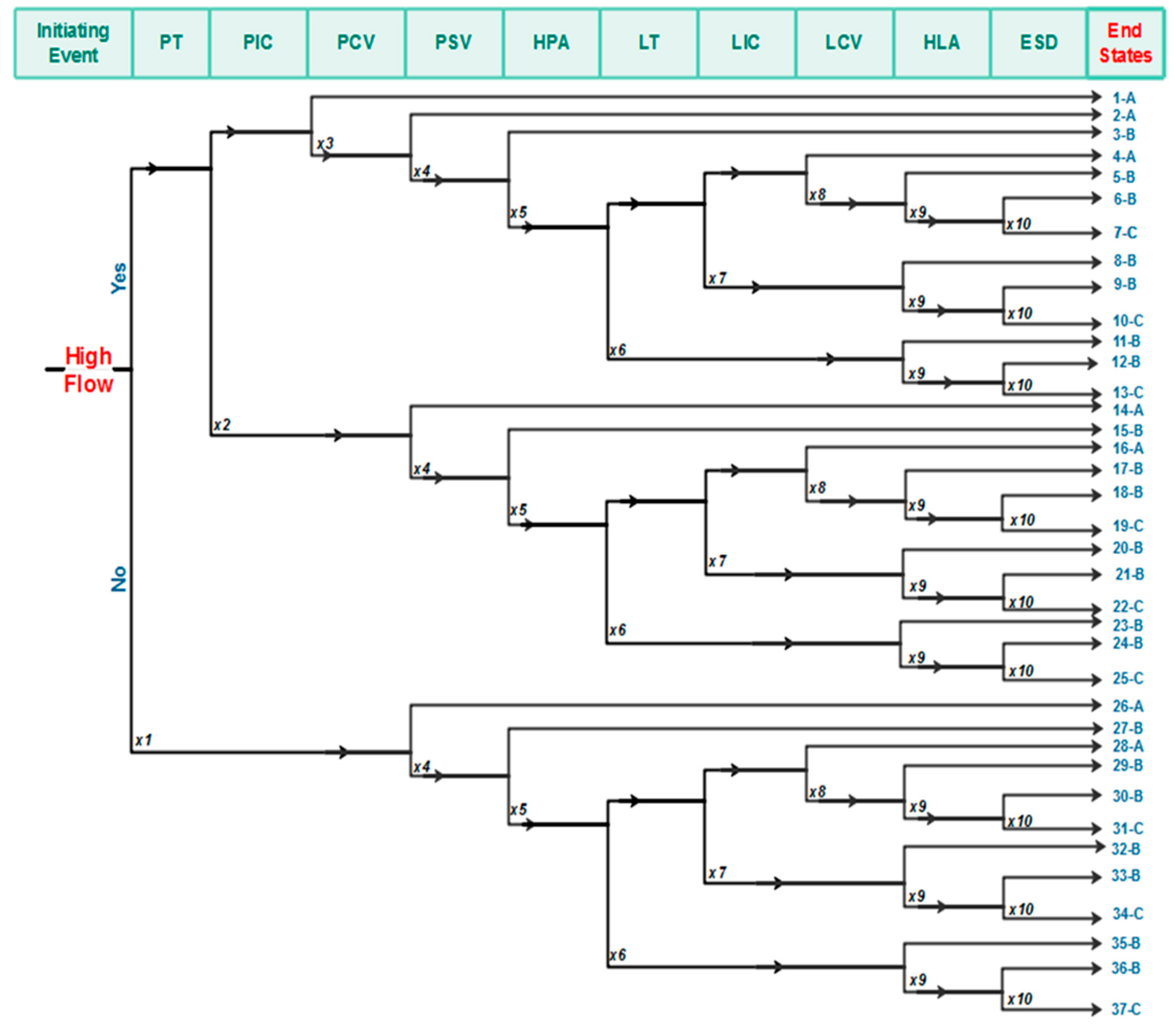 Processes 08 00685 g004