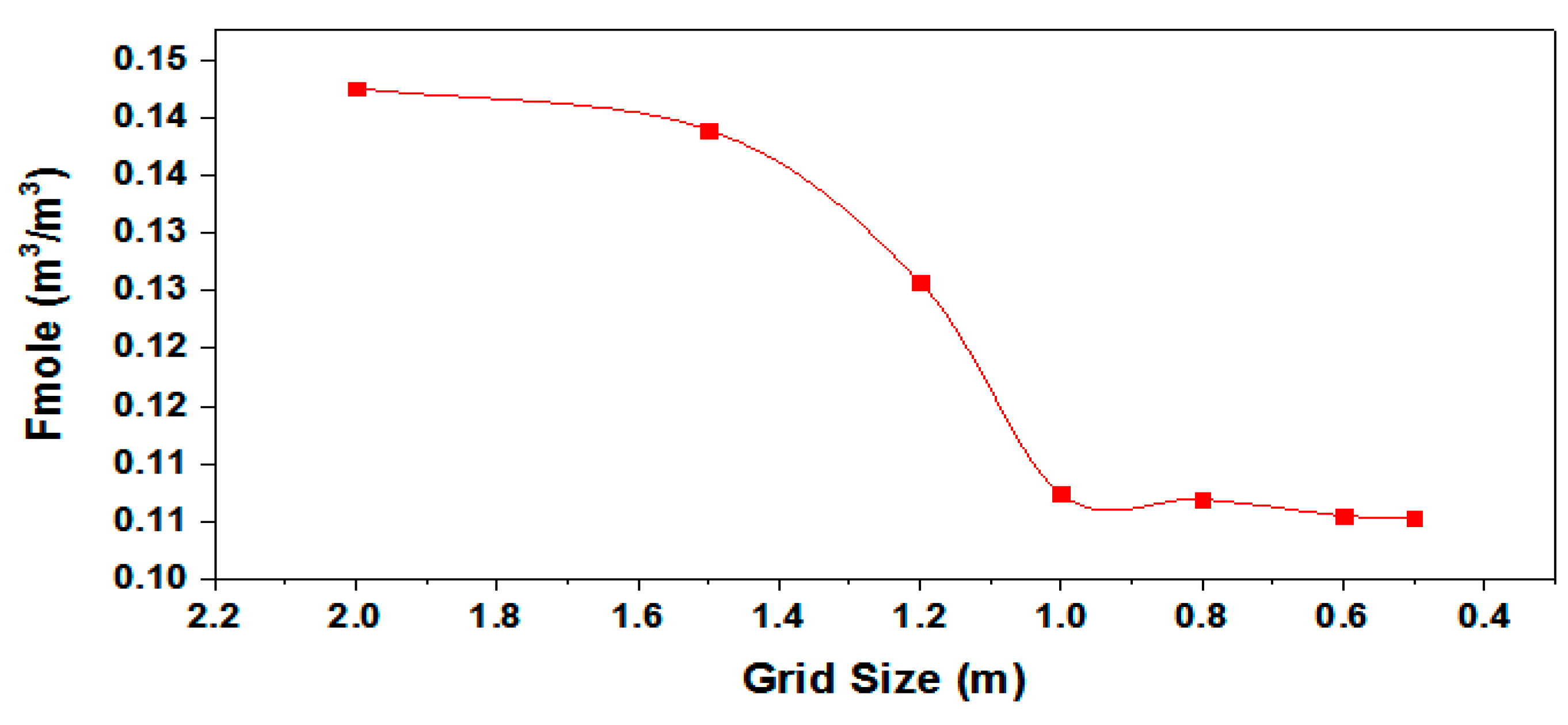 Processes 08 00685 g006