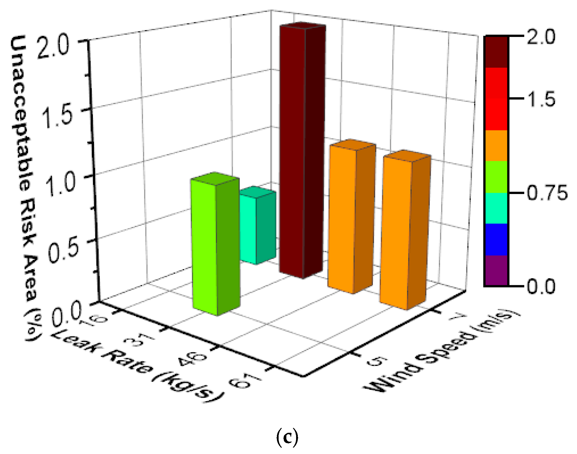Processes 08 00685 g009b