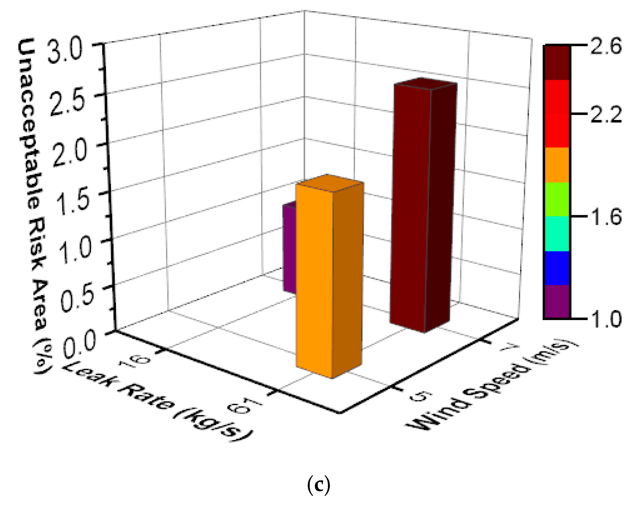 Processes 08 00685 g010b
