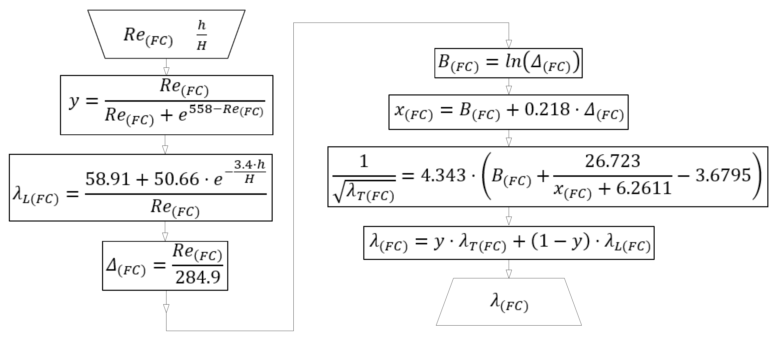 Processes 08 00686 g002 Processes 08 00686 g002