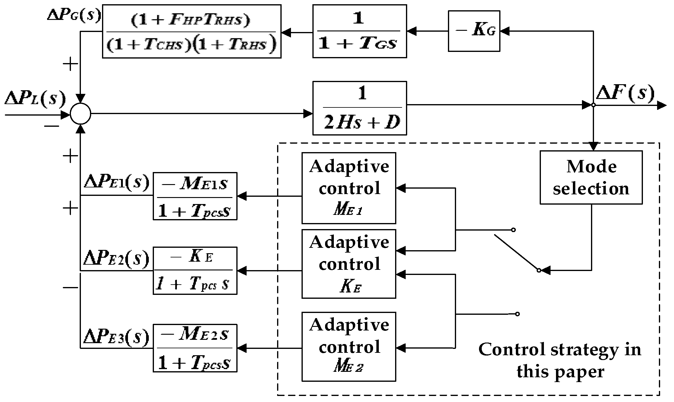 Processes 08 00687 g001