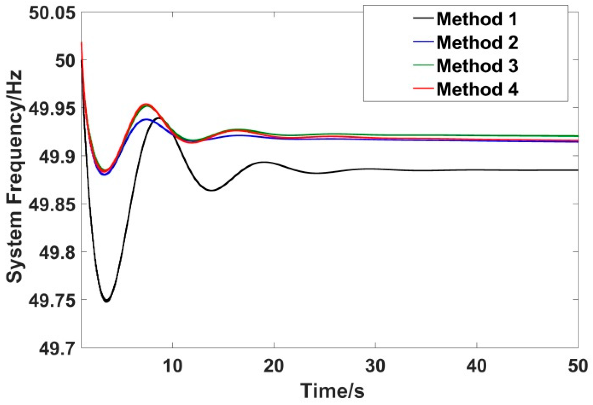Processes 08 00687 g006