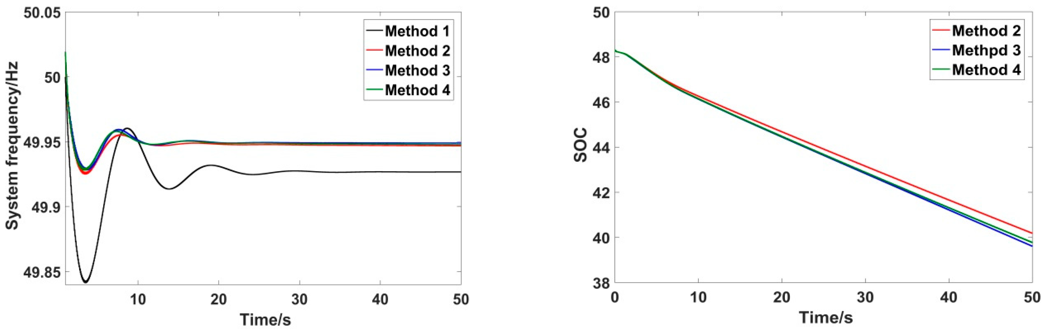 Processes 08 00687 g010