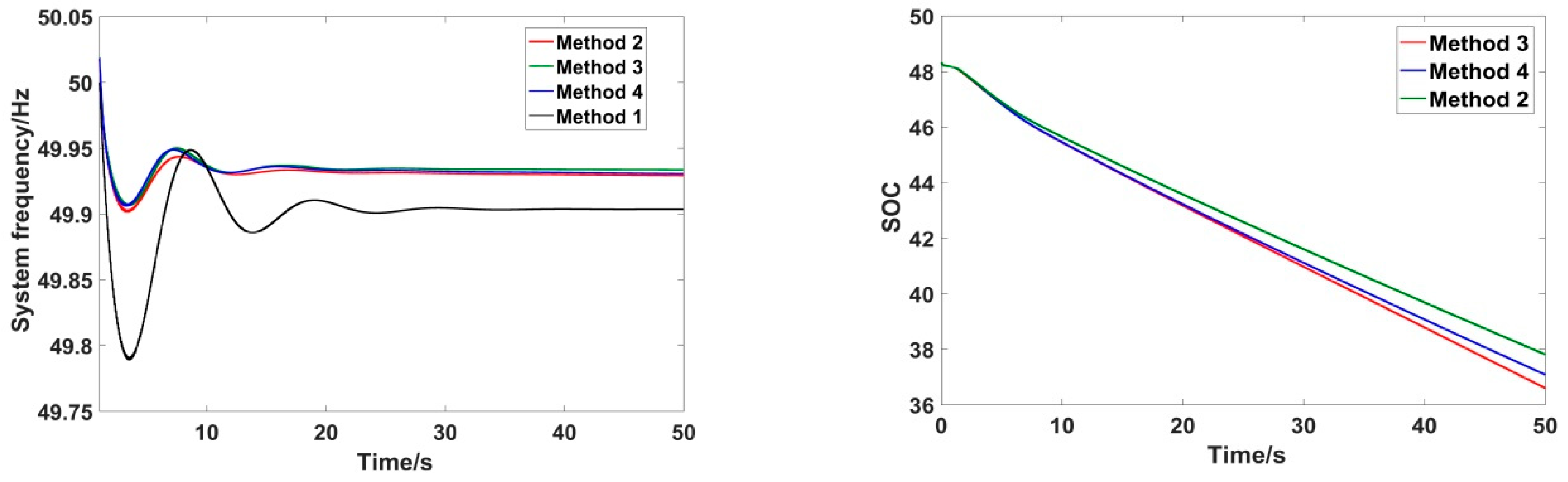 Processes 08 00687 g015