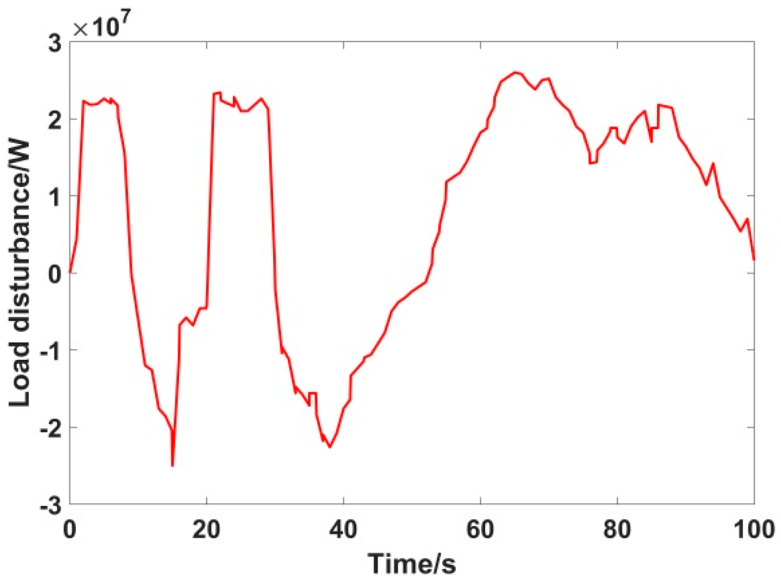Processes 08 00687 g017