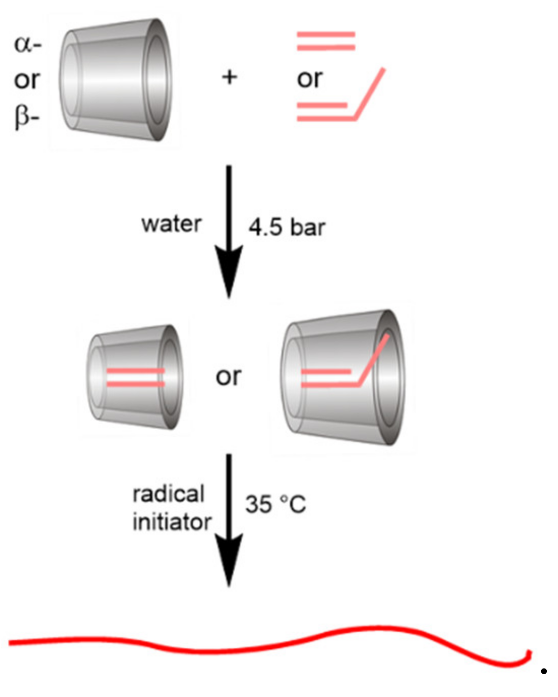 Processes 08 00688 g001