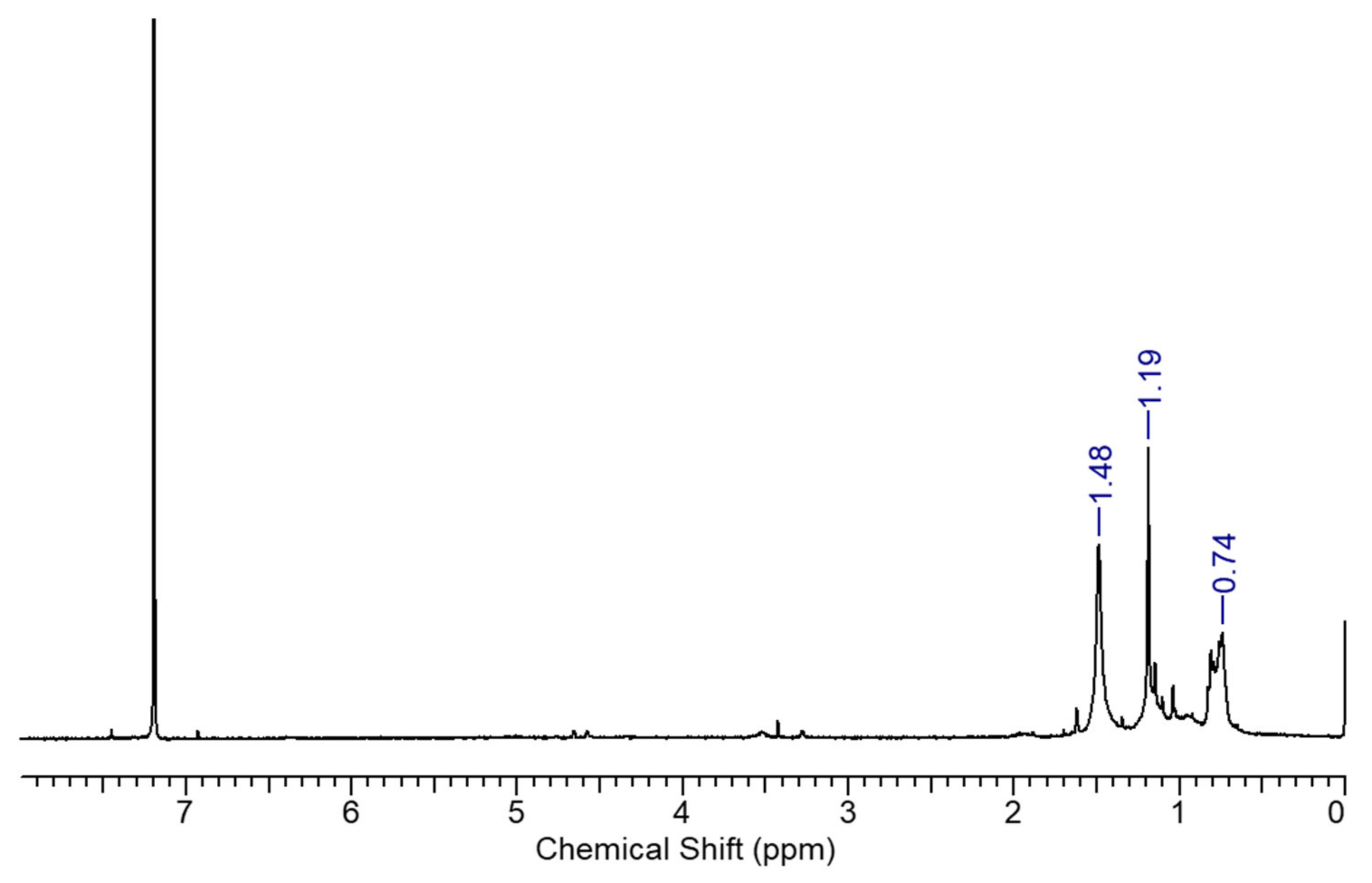 Processes 08 00688 g002