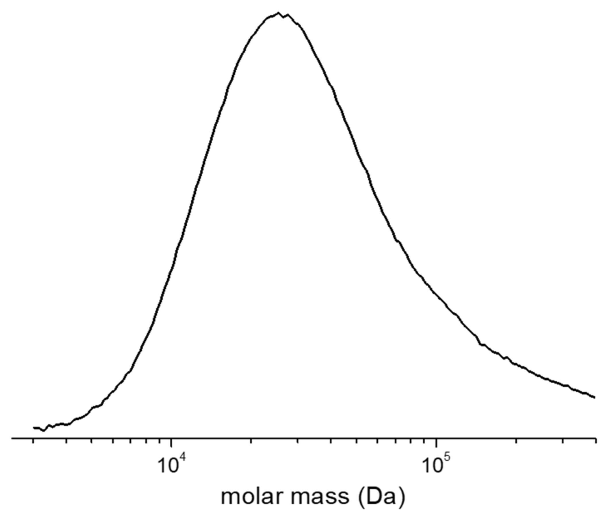 Processes 08 00688 g005
