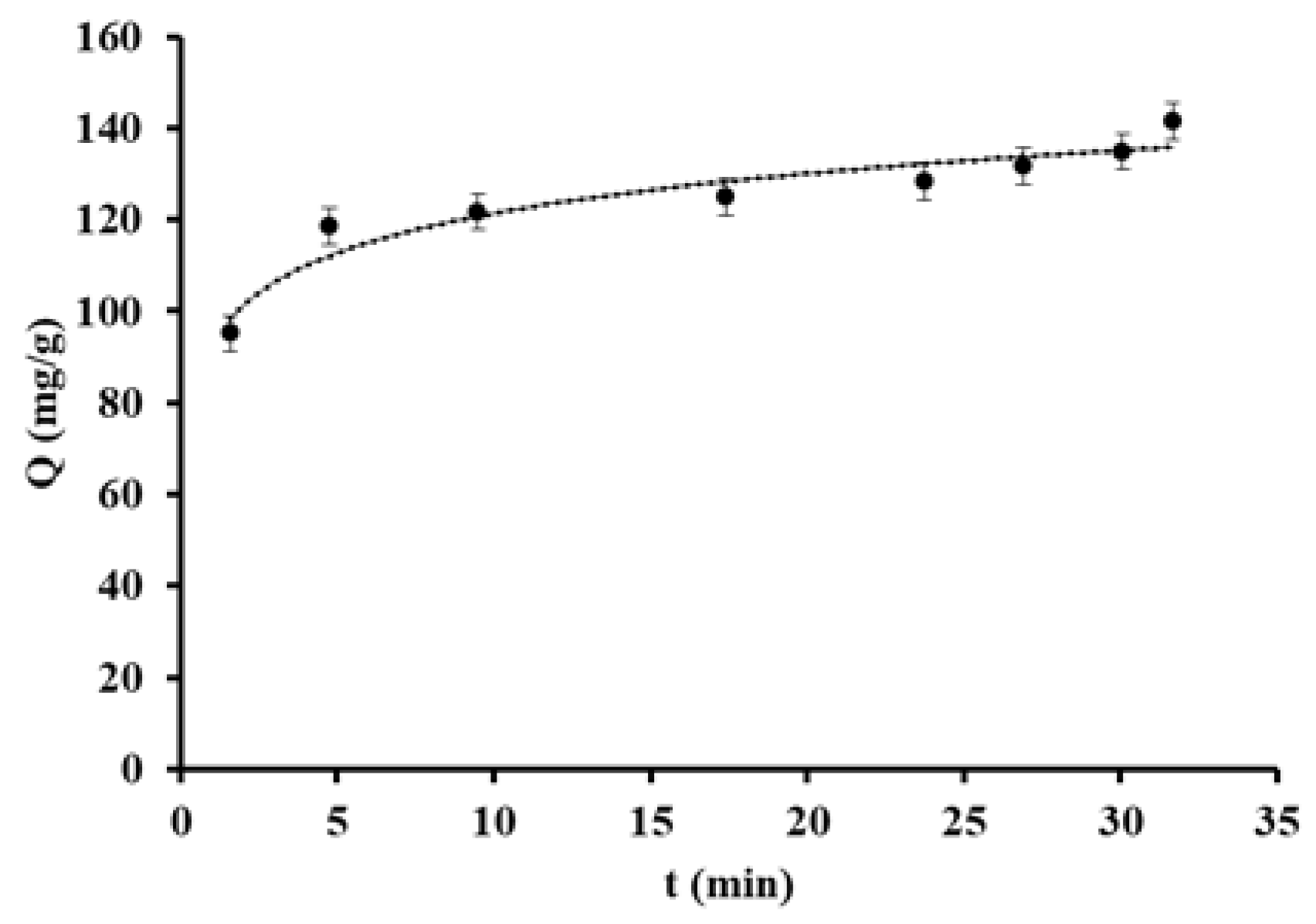 Processes 08 00690 g004 Processes 08 00690 g004
