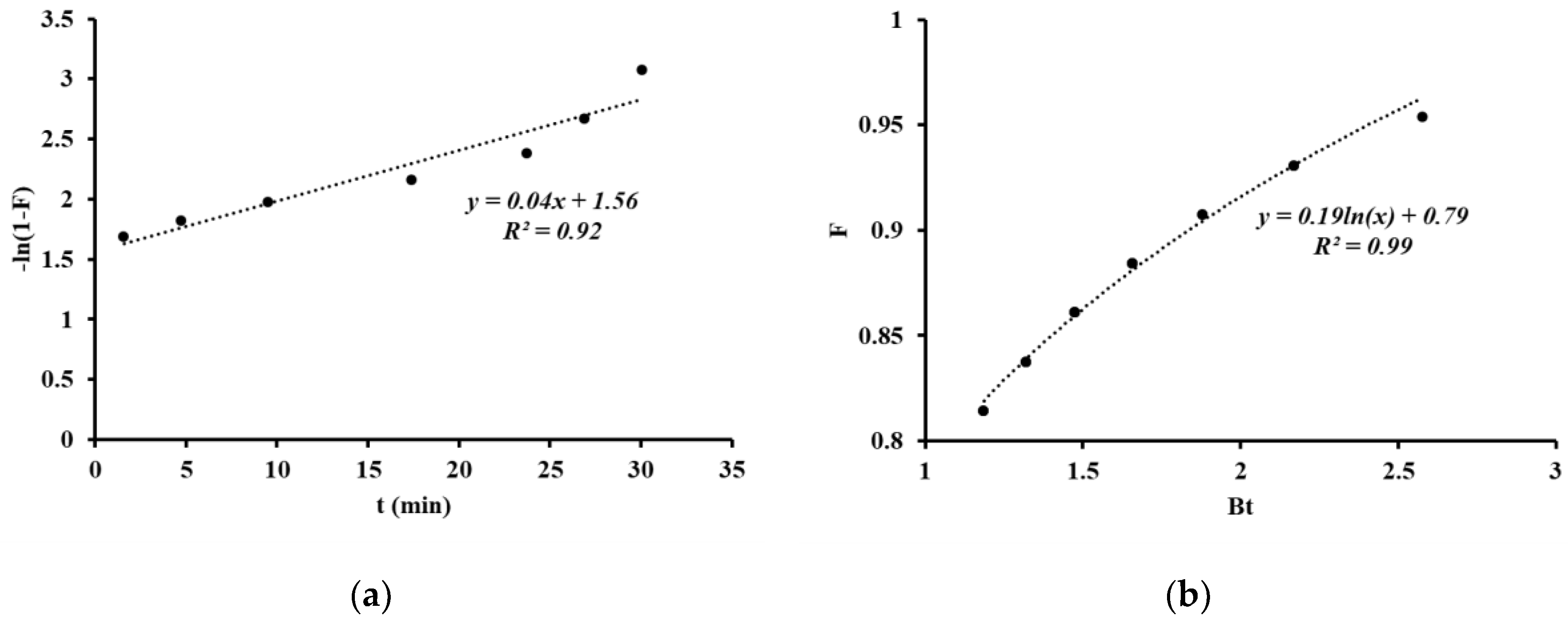 Processes 08 00690 g005 Processes 08 00690 g005