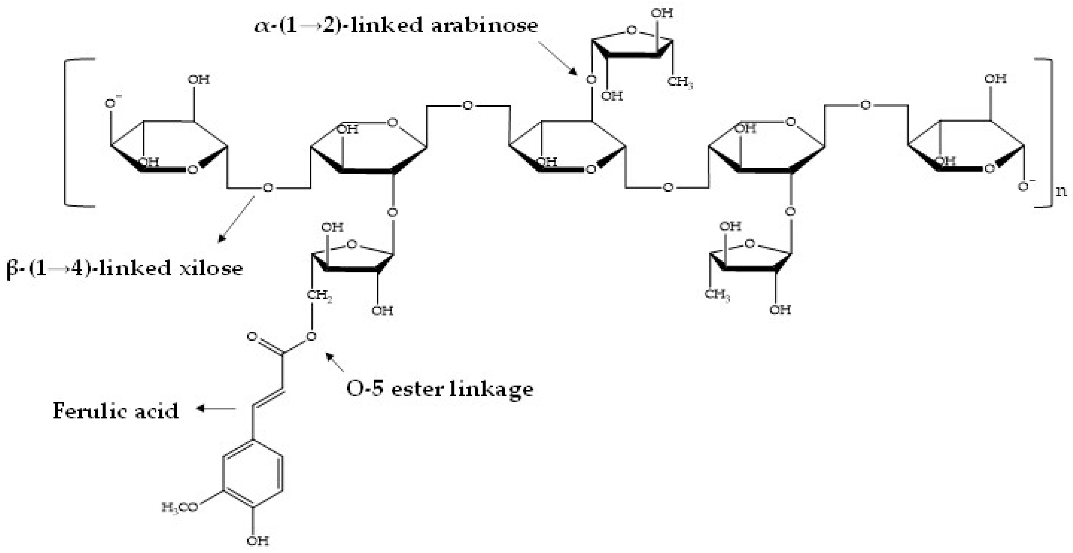 Processes 08 00691 g001 Processes 08 00691 g001
