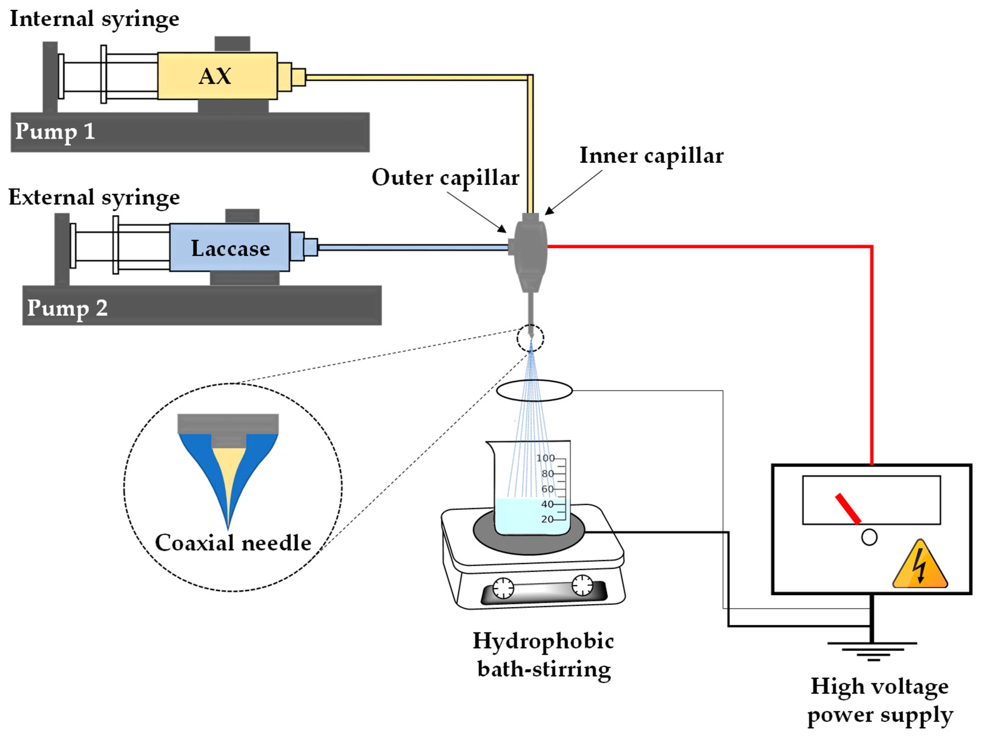 Processes 08 00691 g002 Processes 08 00691 g002