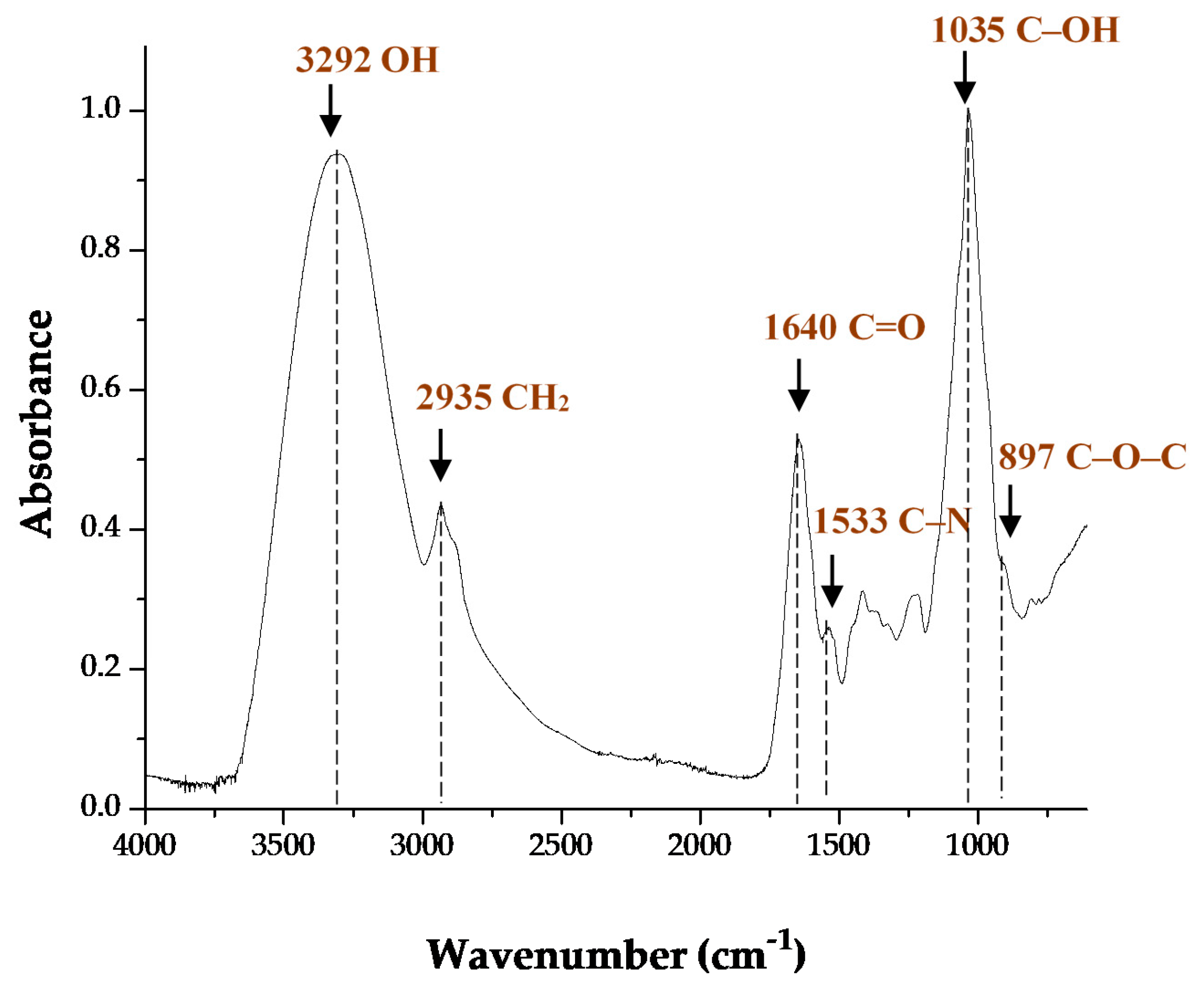 Processes 08 00691 g004 Processes 08 00691 g004