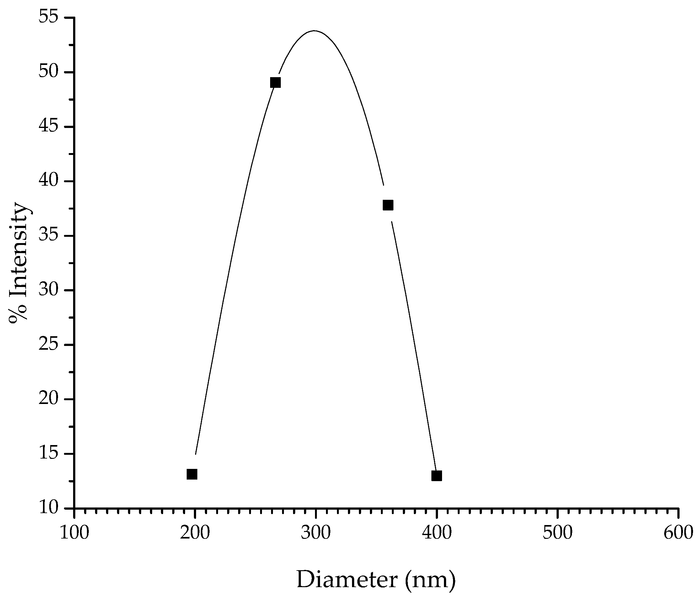 Processes 08 00691 g007 Processes 08 00691 g007