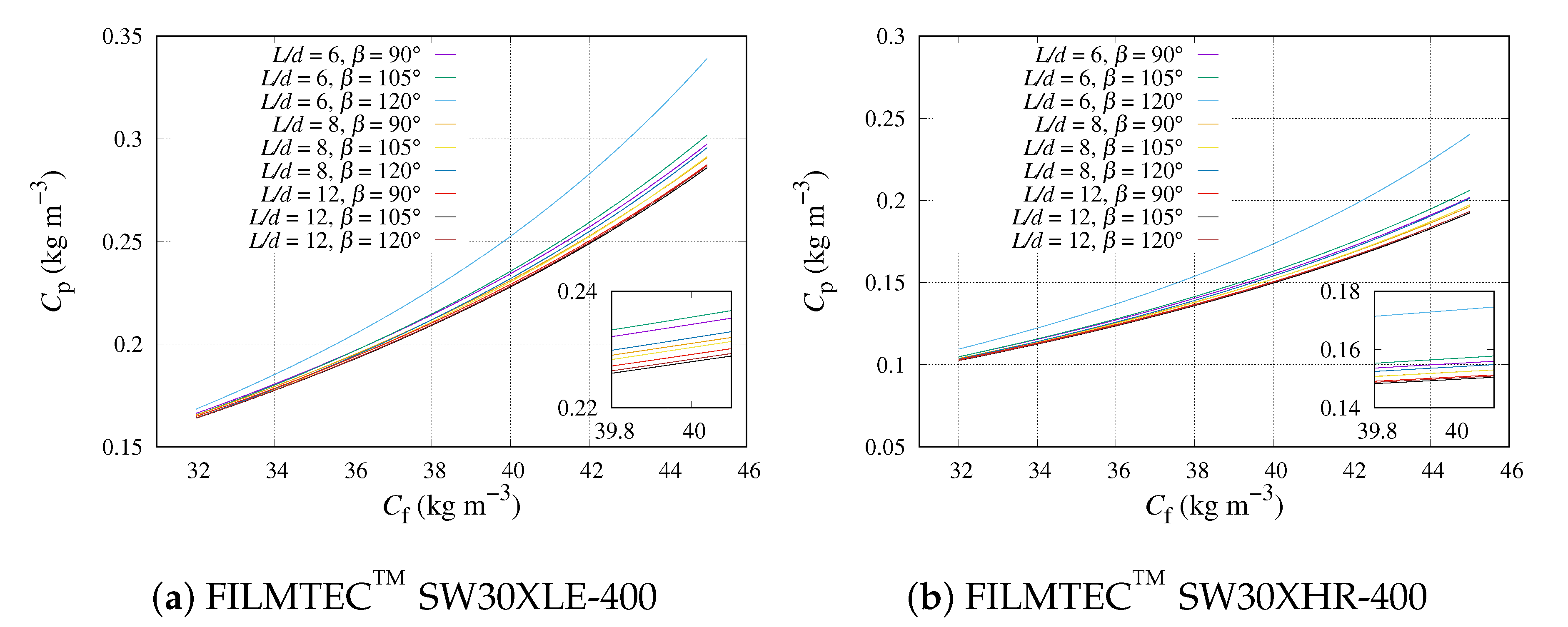 Processes 08 00692 g004 Processes 08 00692 g004