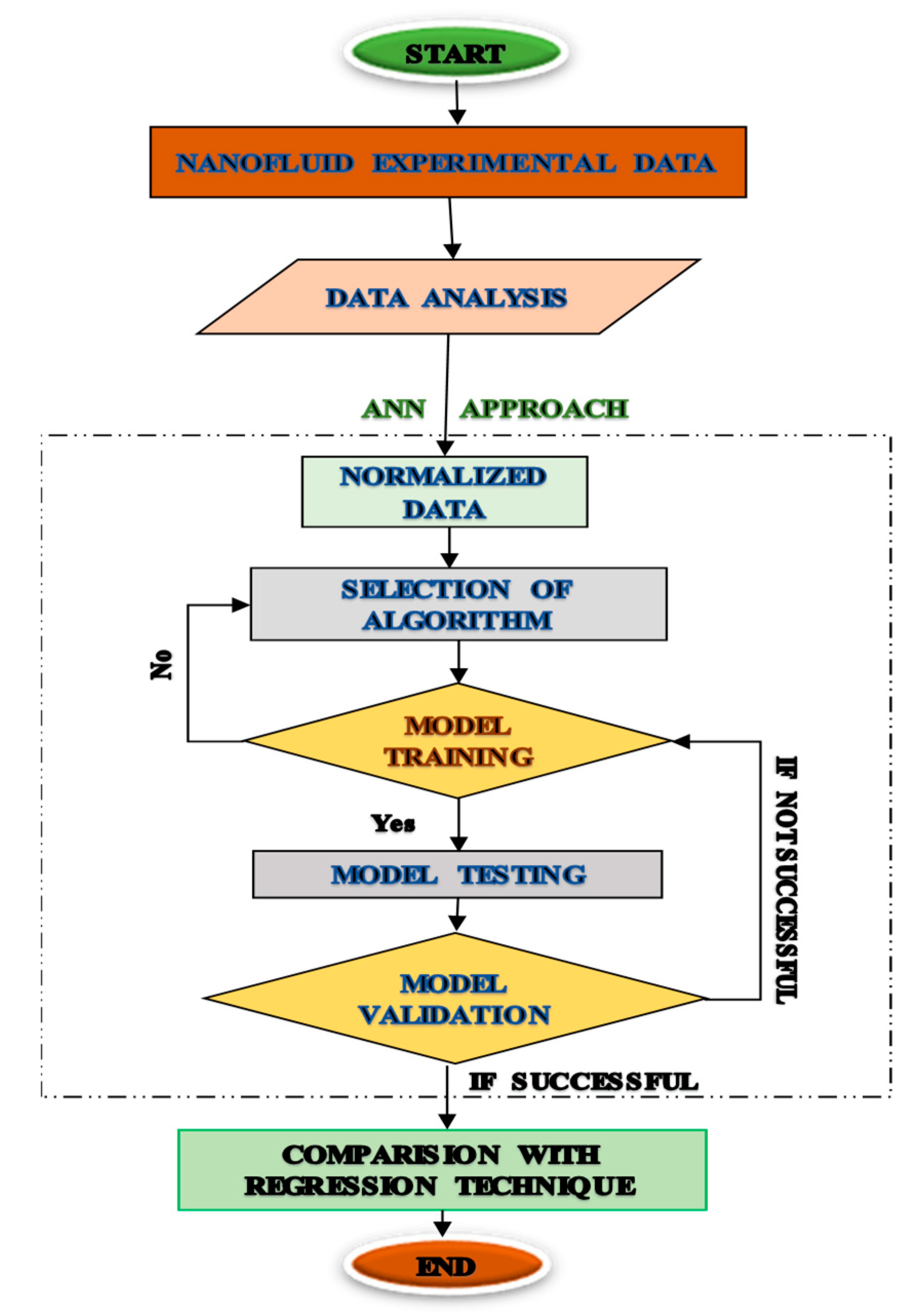 Processes 08 00693 g002