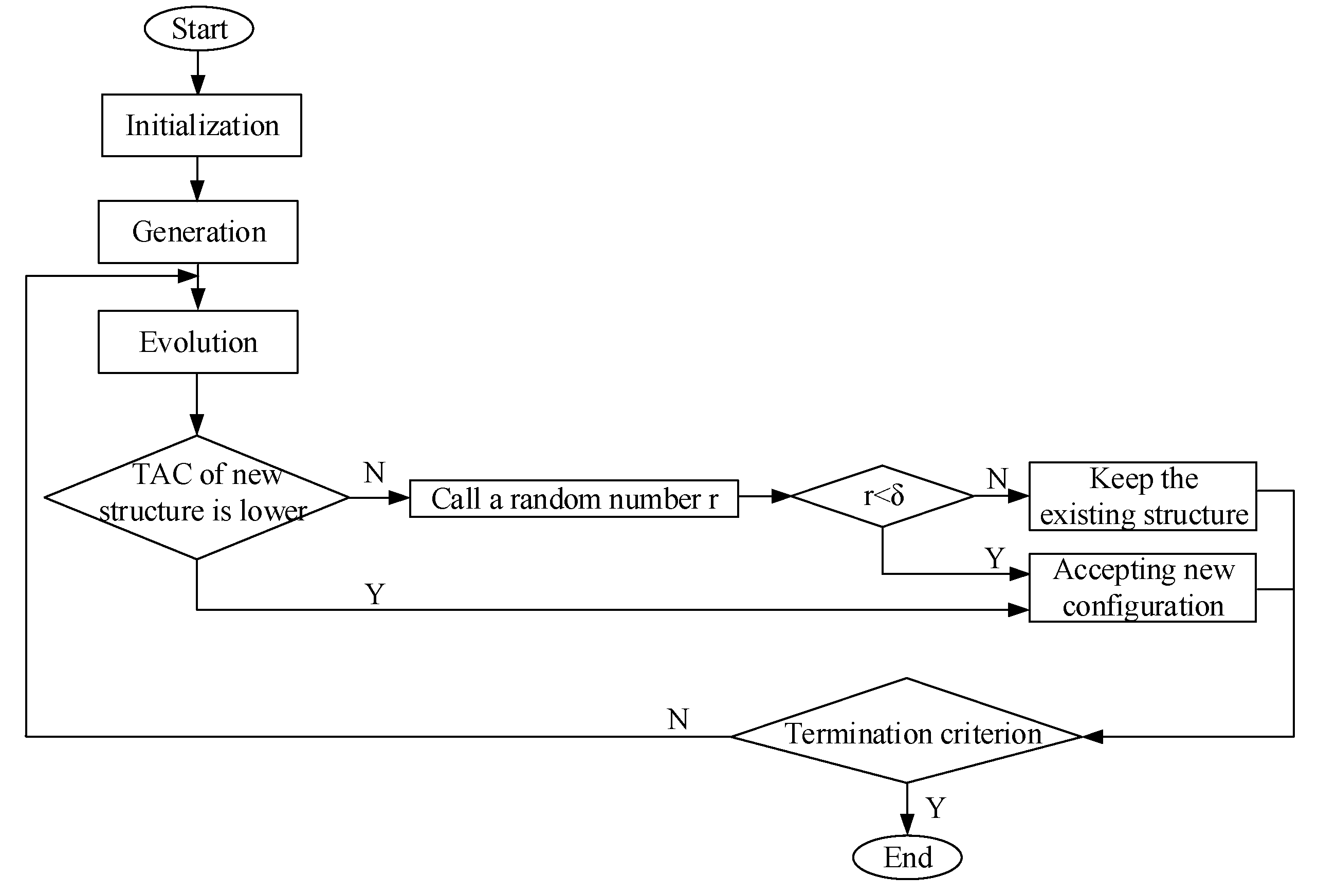 Processes 08 00695 g002