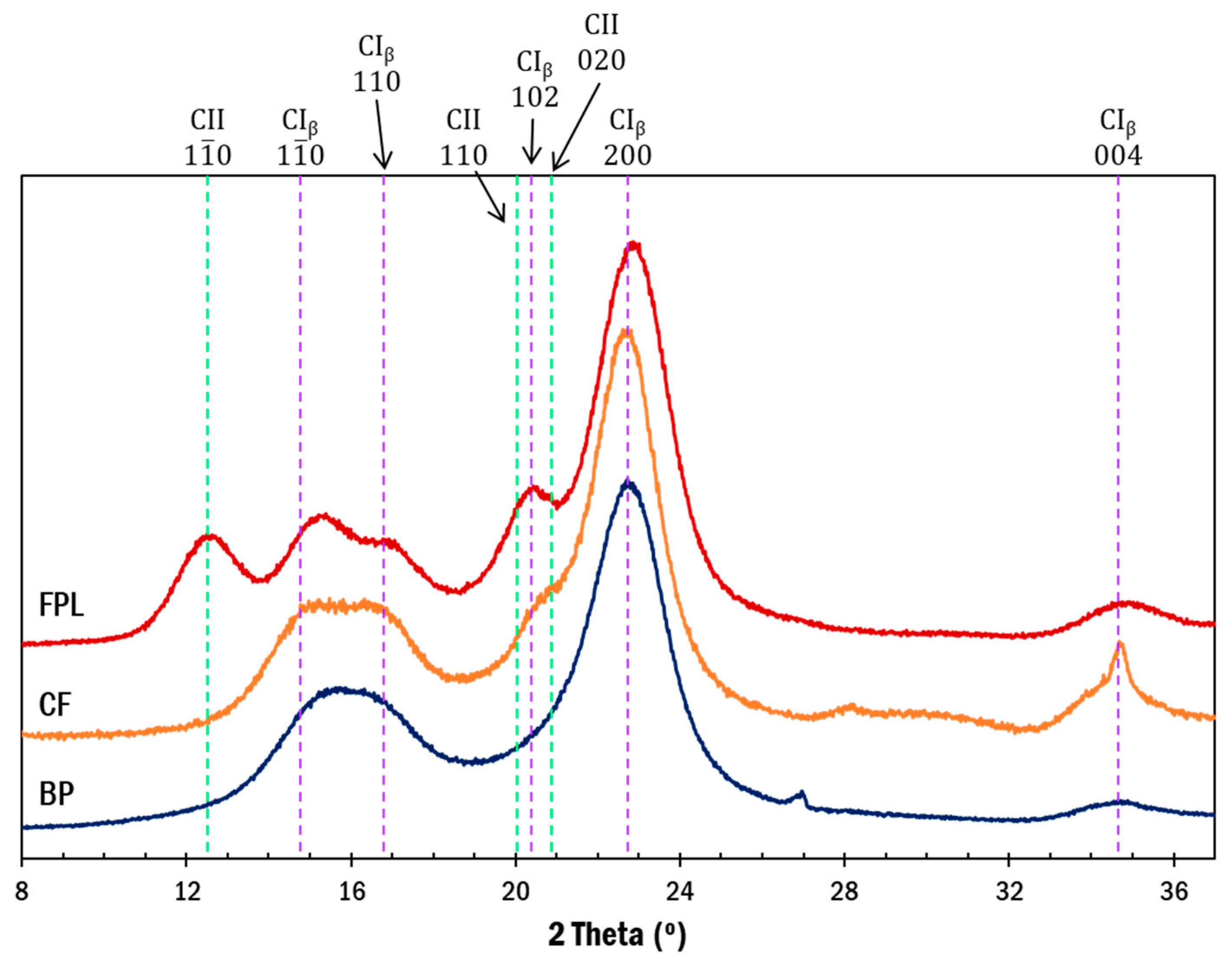 Processes 08 00698 g005