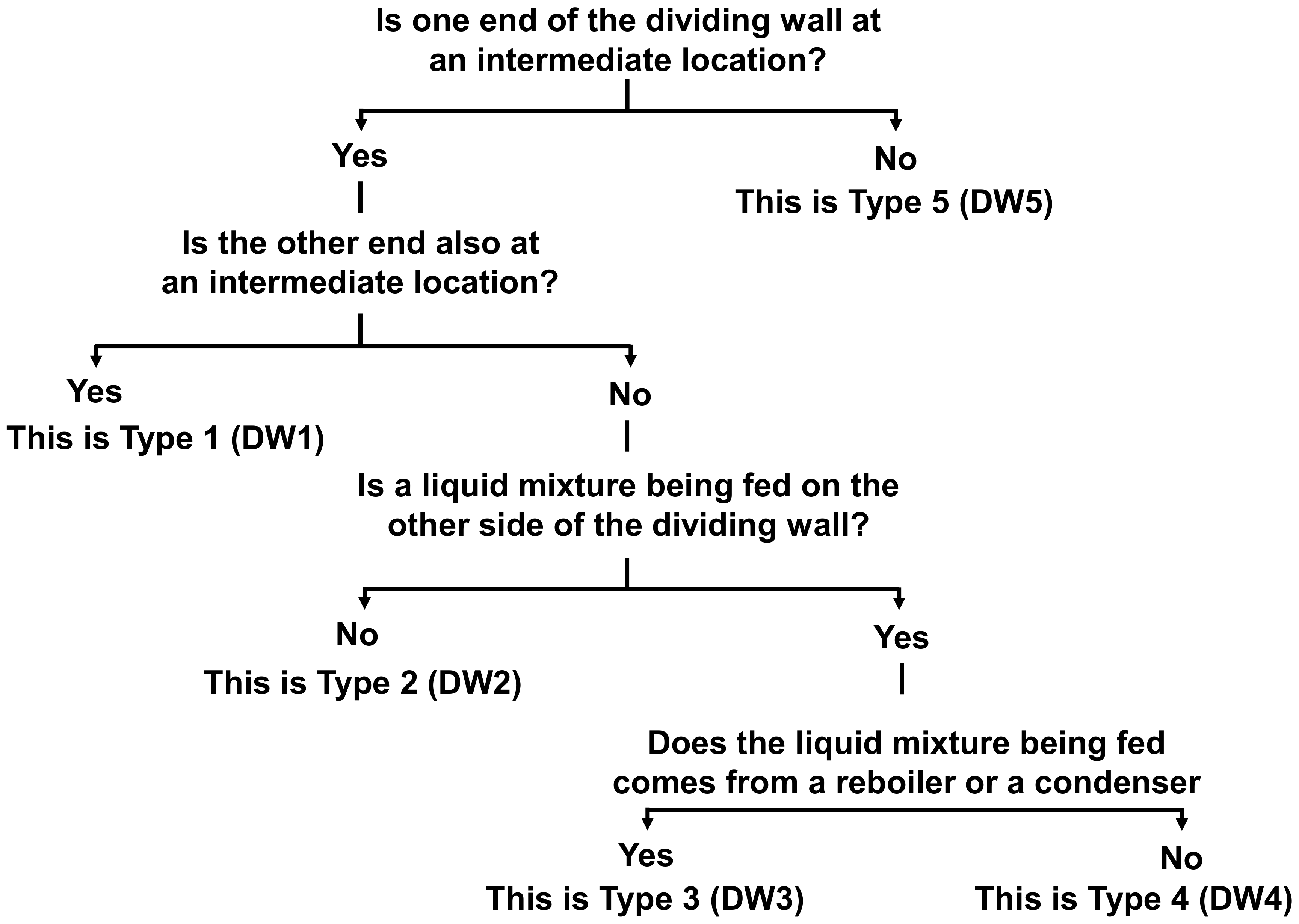 Processes 08 00699 g004 550