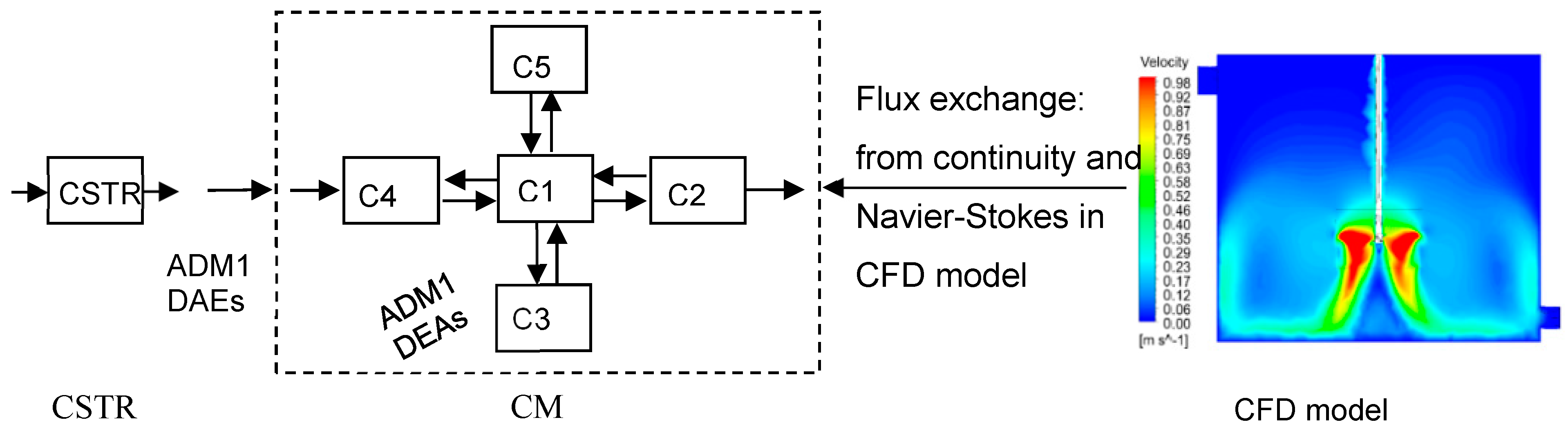 Processes 08 00703 g002 Processes 08 00703 g002