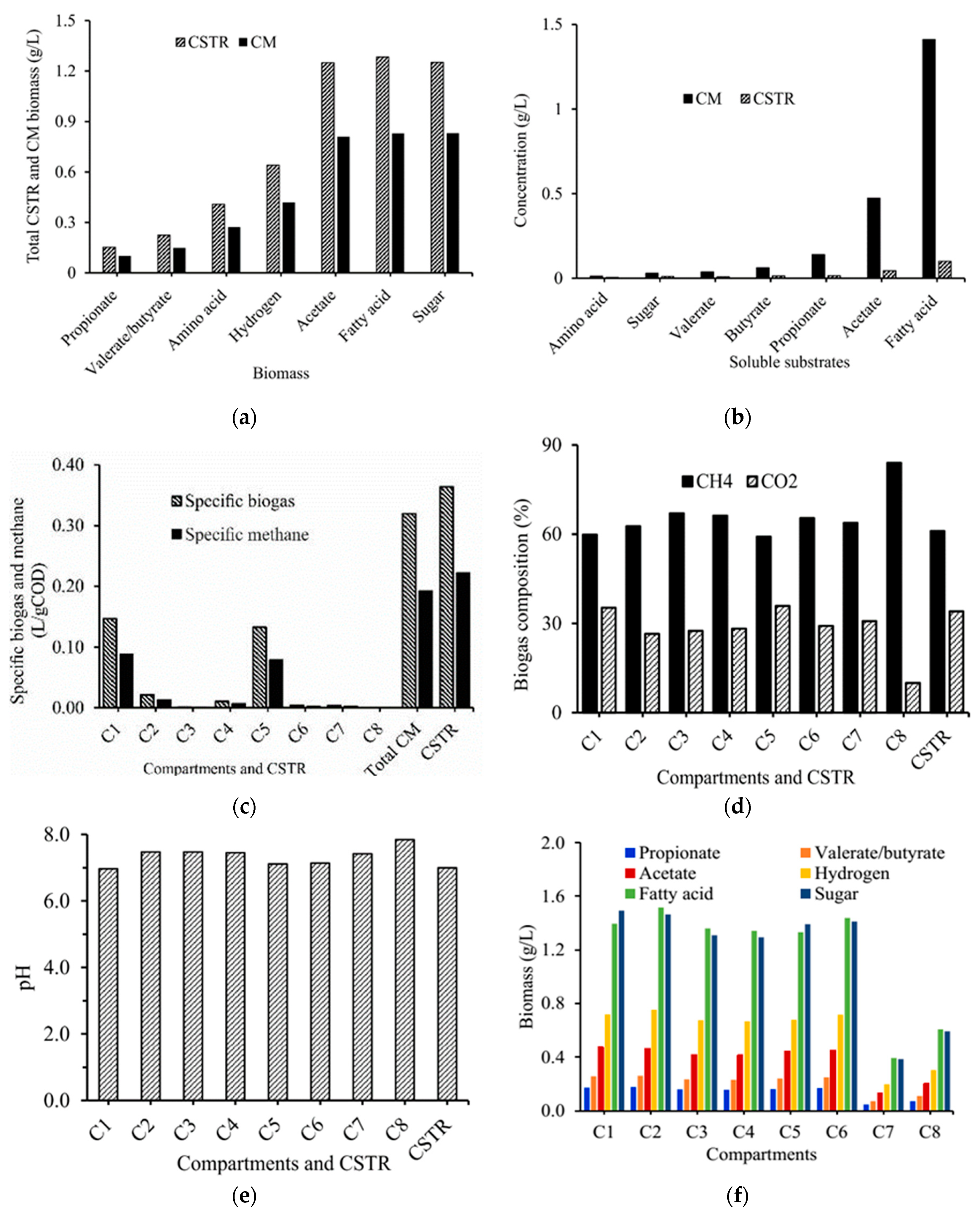 Processes 08 00703 g006 Processes 08 00703 g006